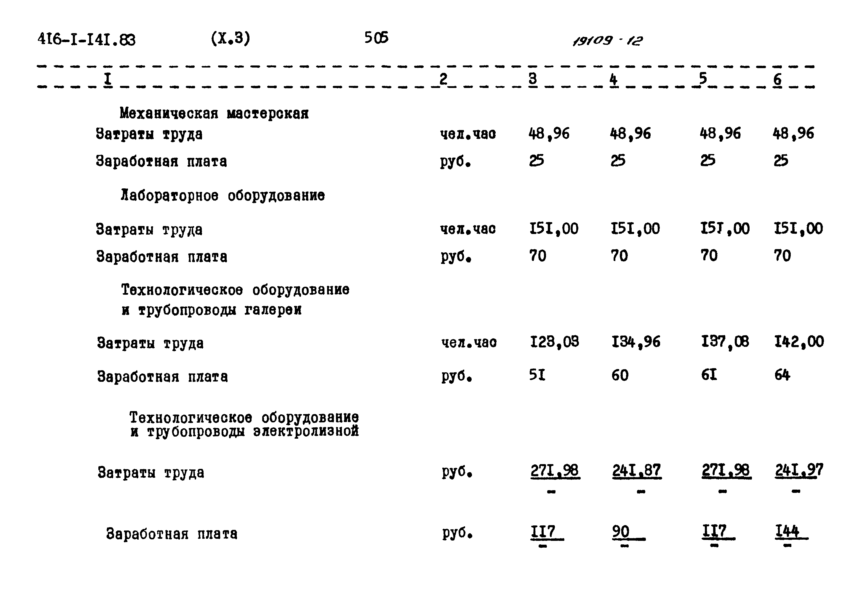Типовой проект 416-1-141.83