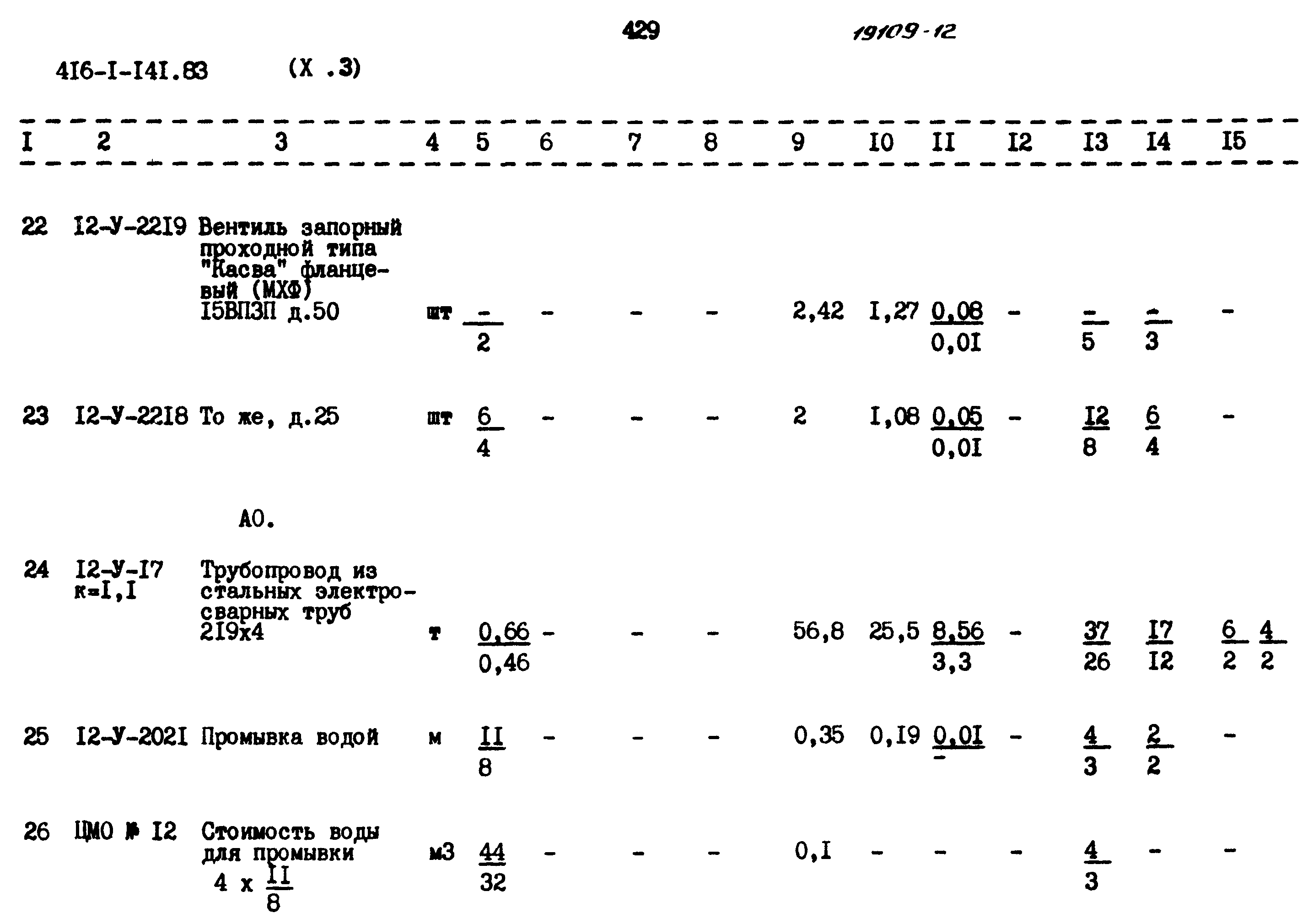 Типовой проект 416-1-141.83