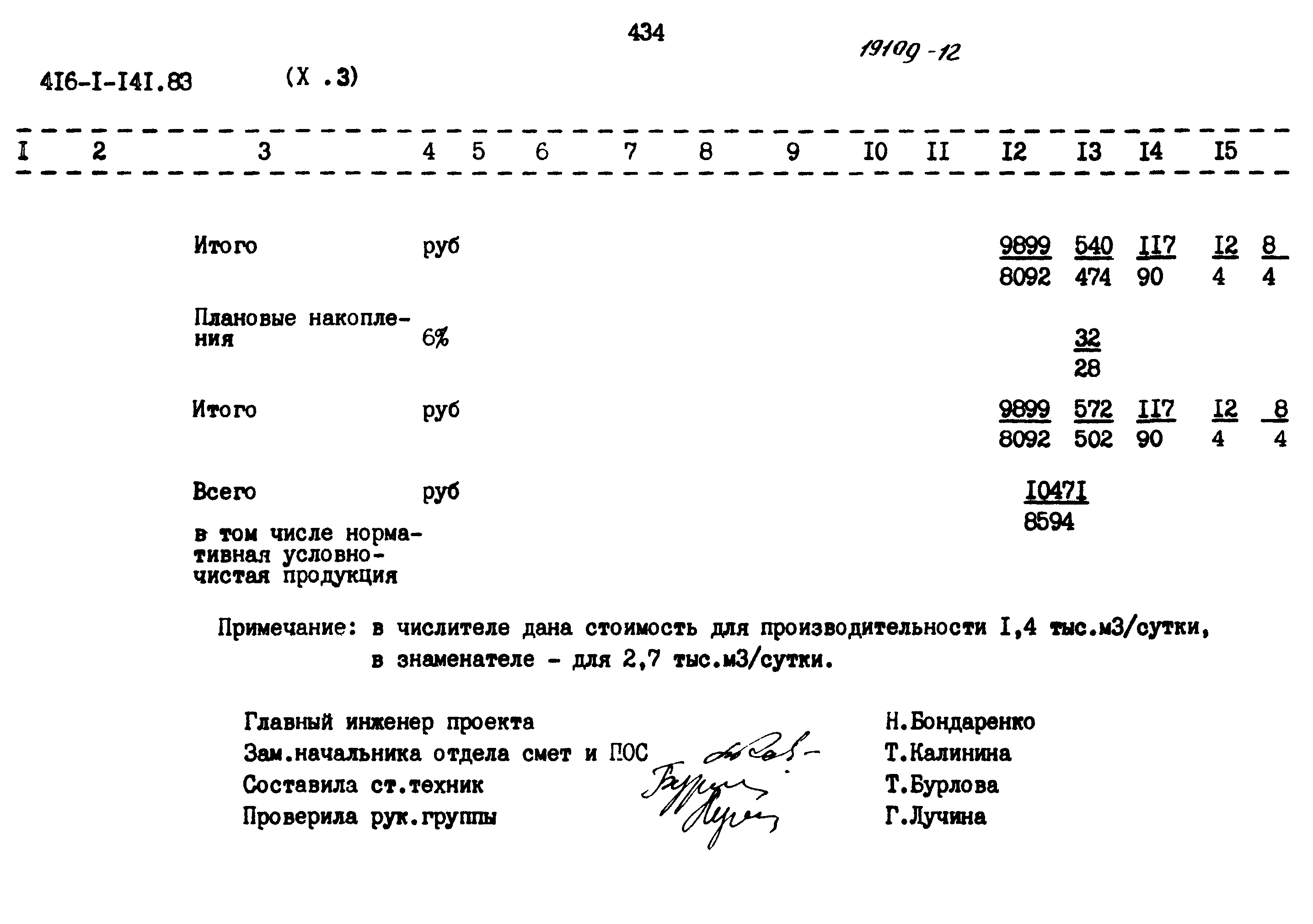 Типовой проект 416-1-141.83