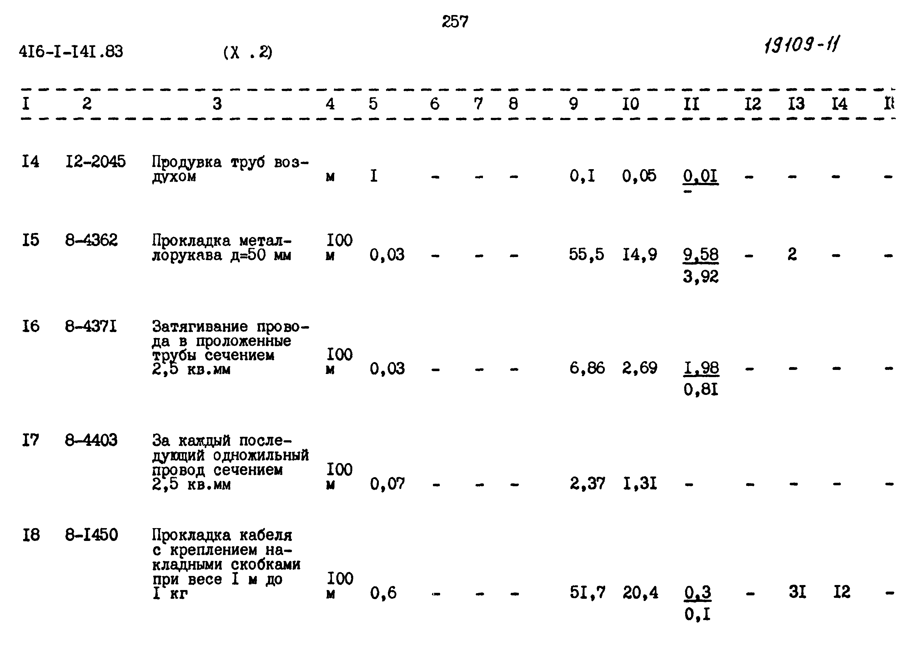 Типовой проект 416-1-141.83