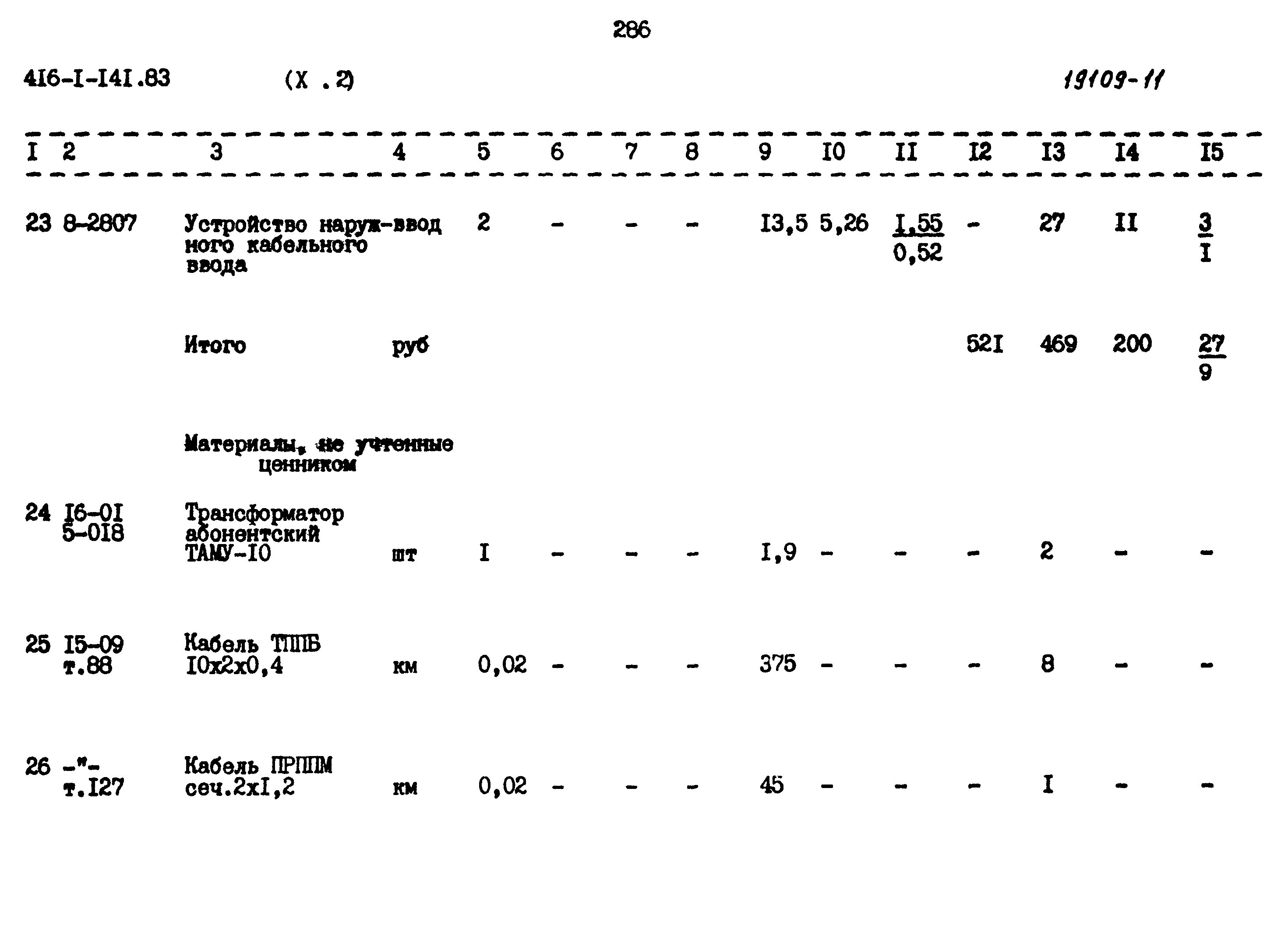 Типовой проект 416-1-141.83