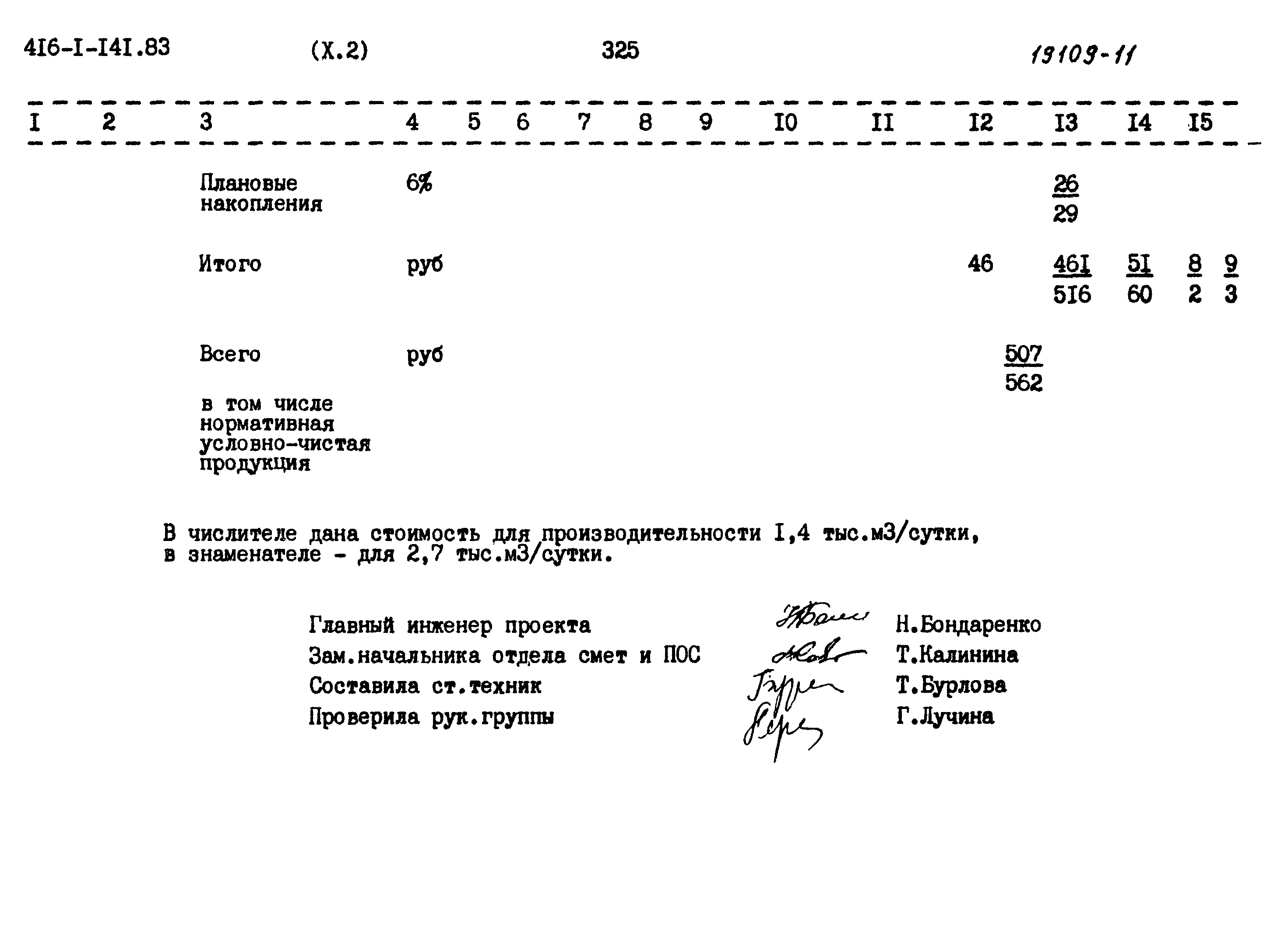 Типовой проект 416-1-141.83