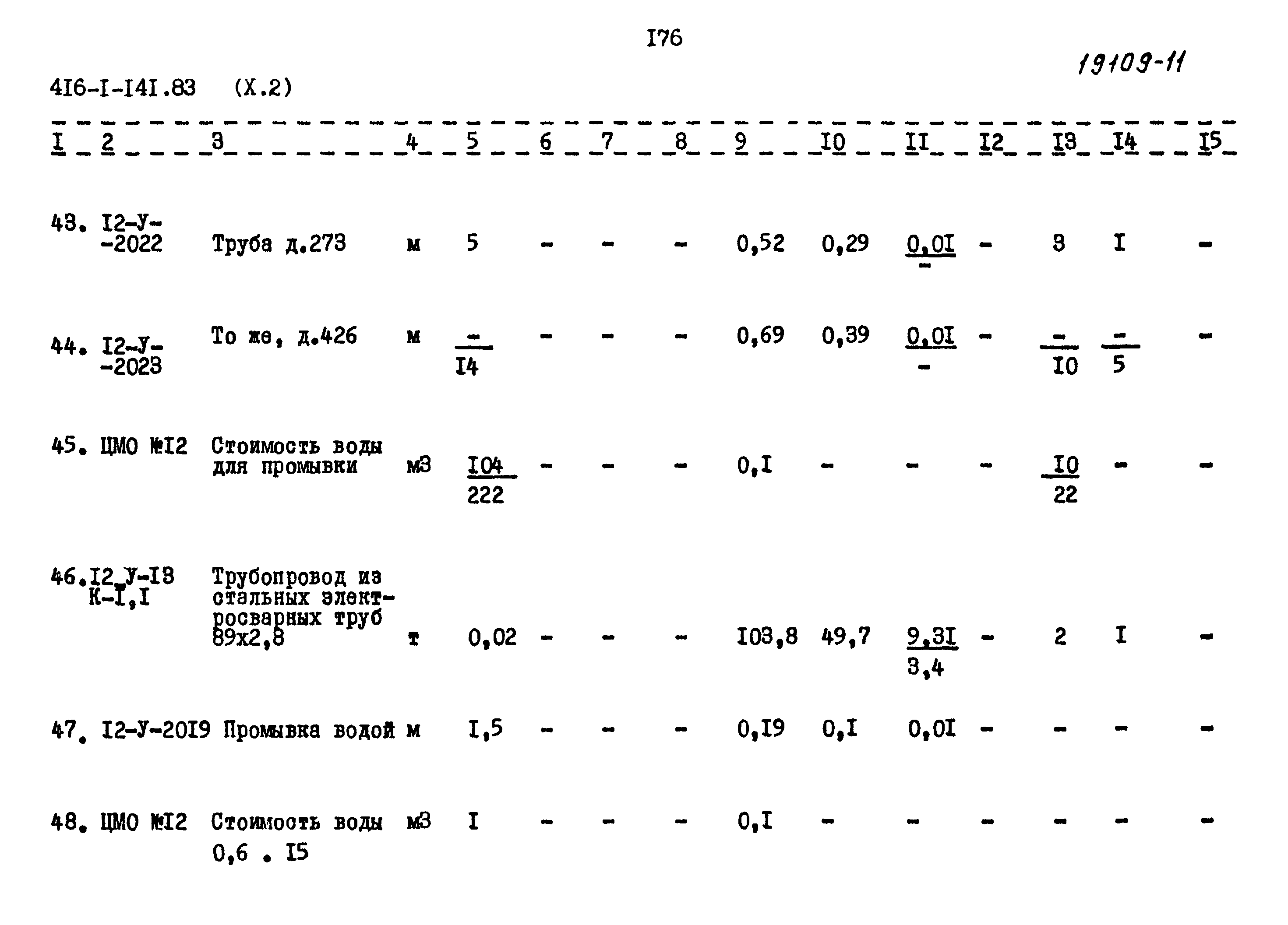 Типовой проект 416-1-141.83