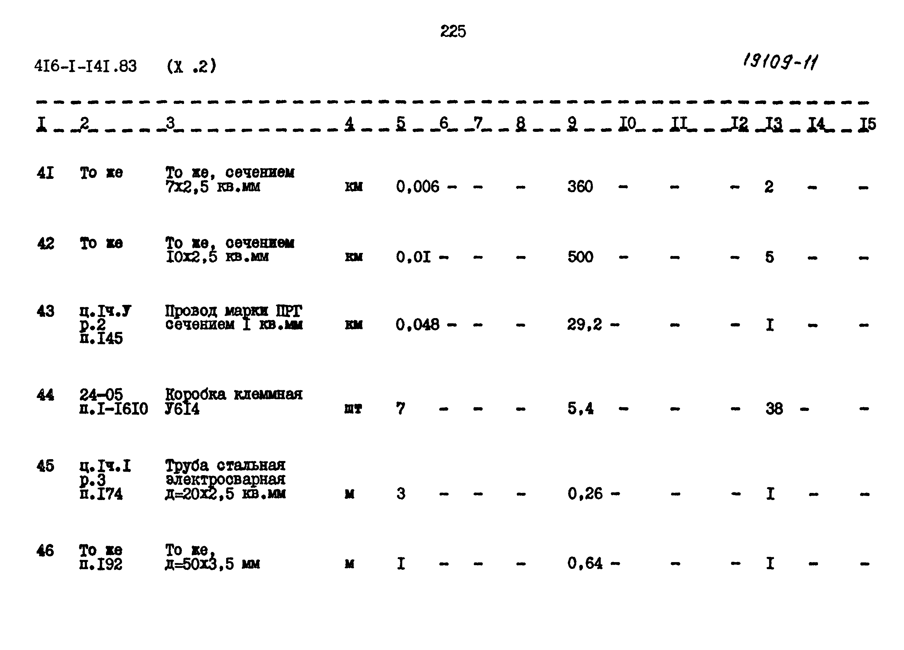 Типовой проект 416-1-141.83