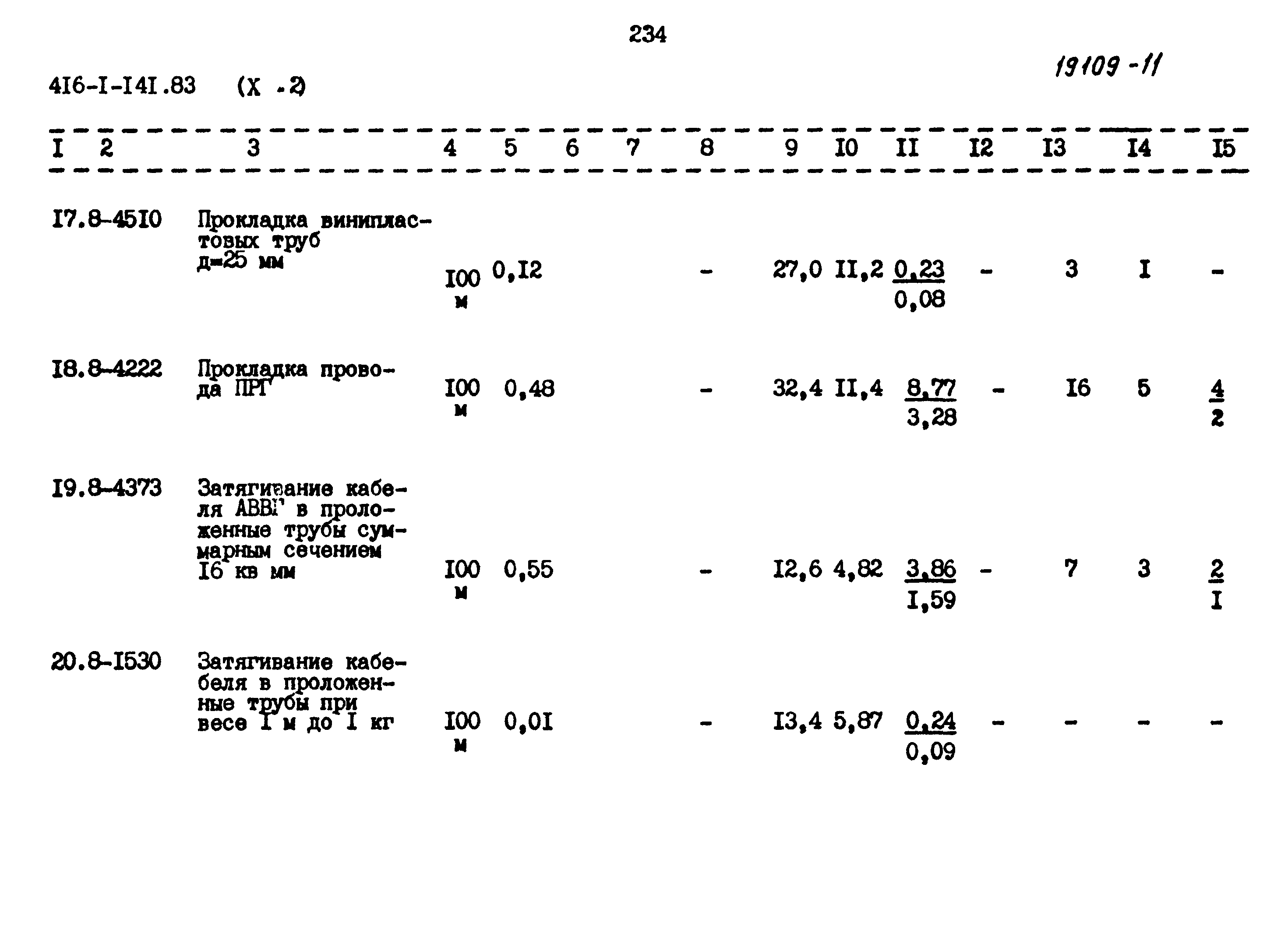 Типовой проект 416-1-141.83