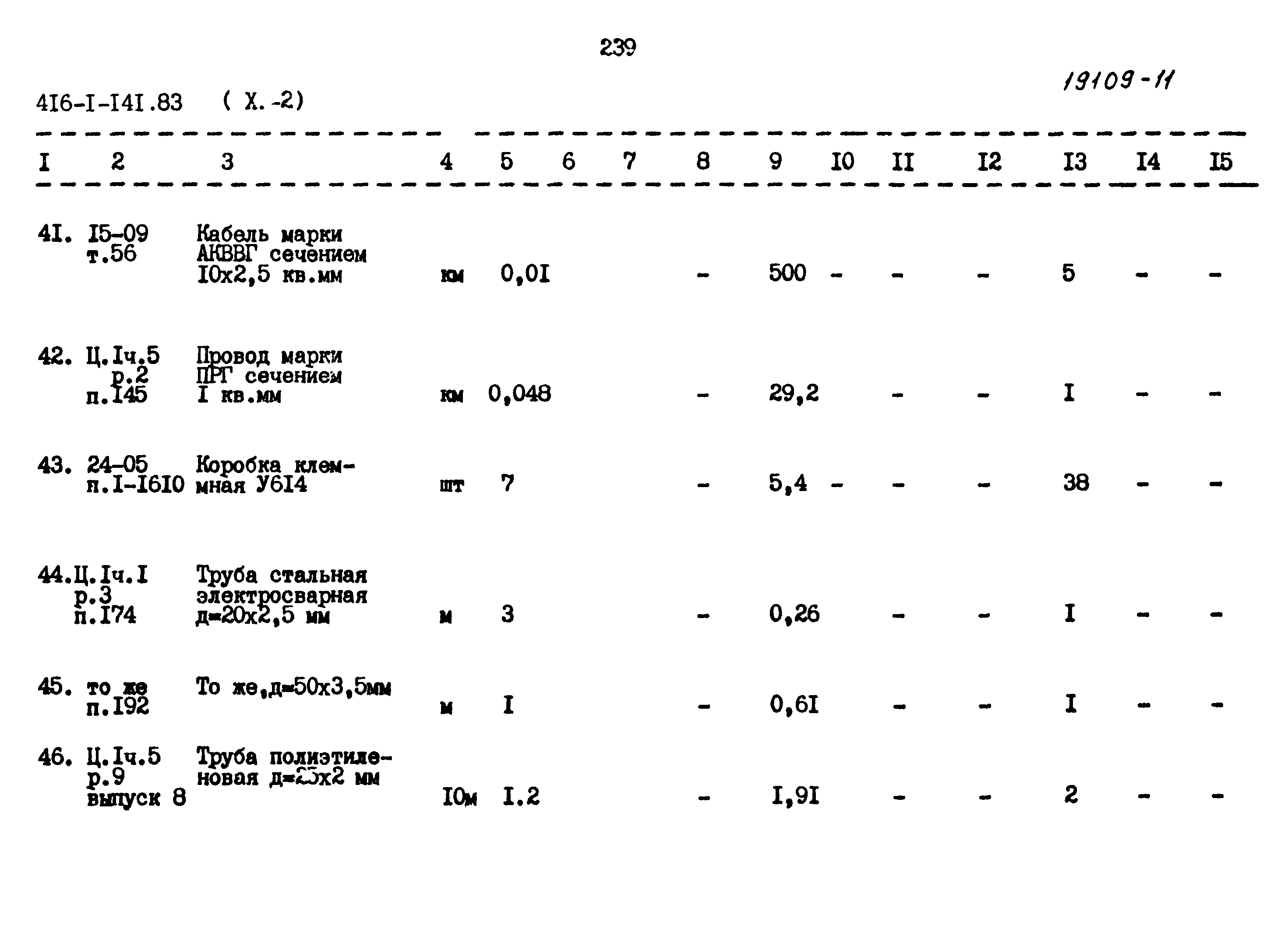 Типовой проект 416-1-141.83