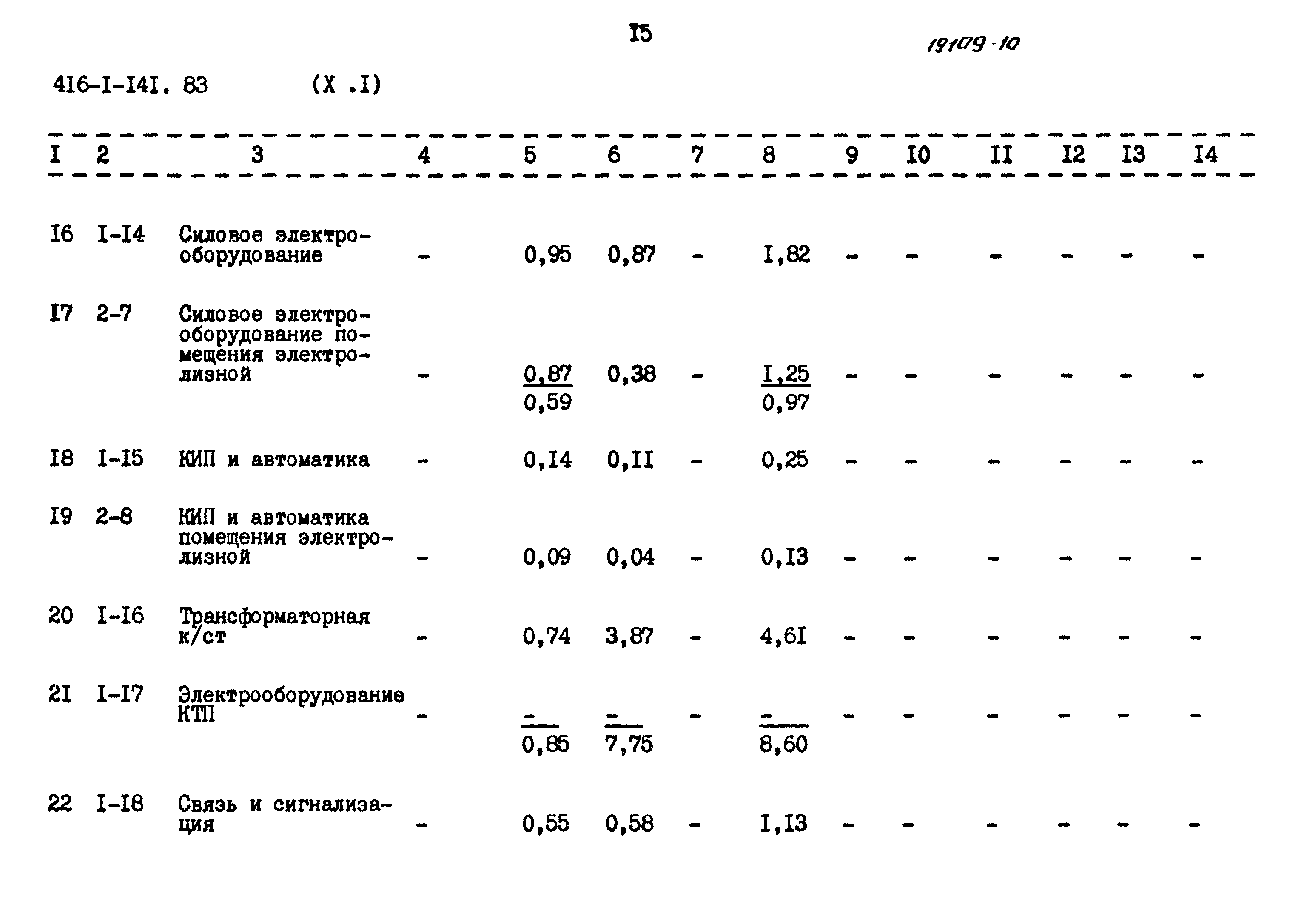 Типовой проект 416-1-141.83