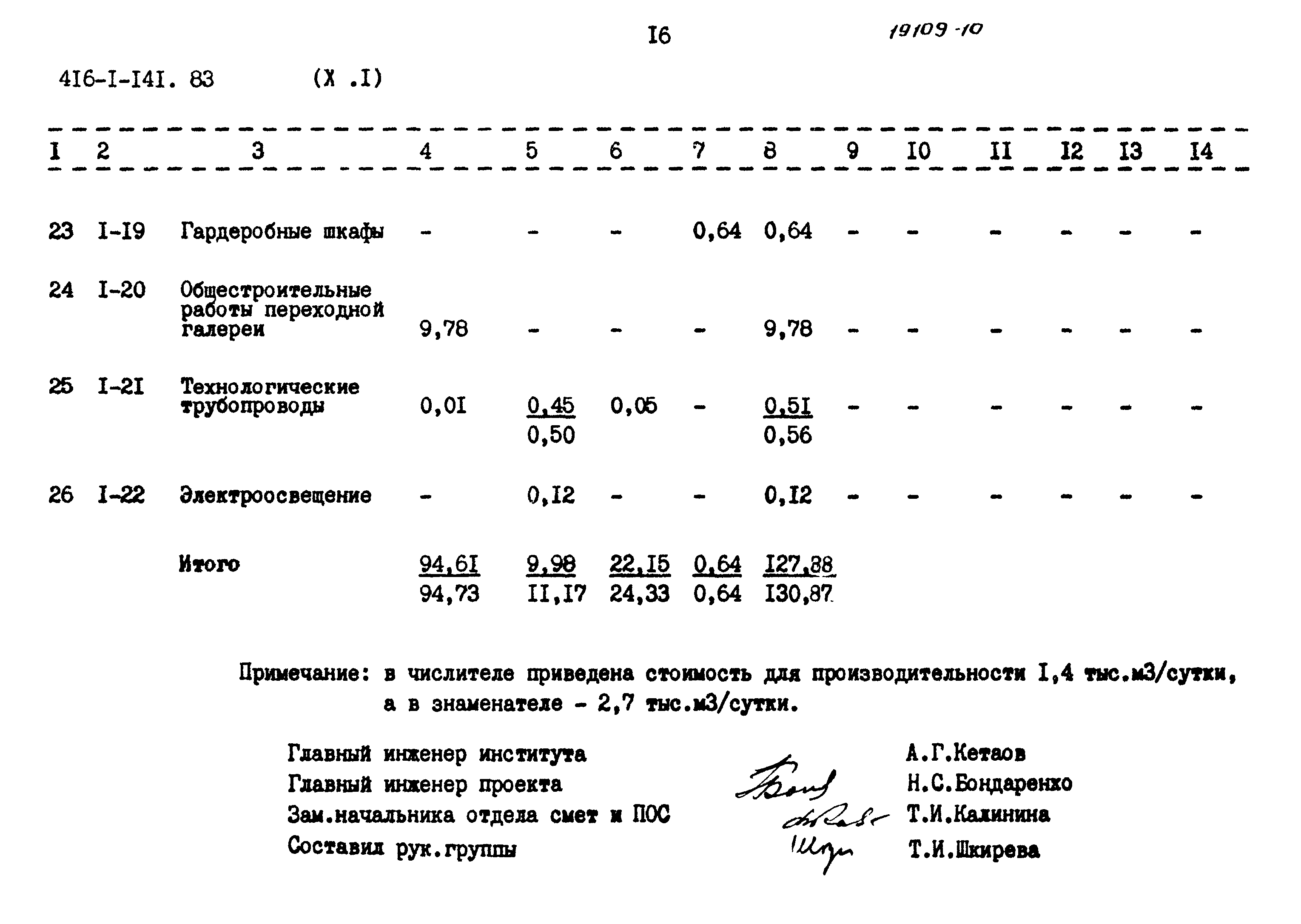Типовой проект 416-1-141.83