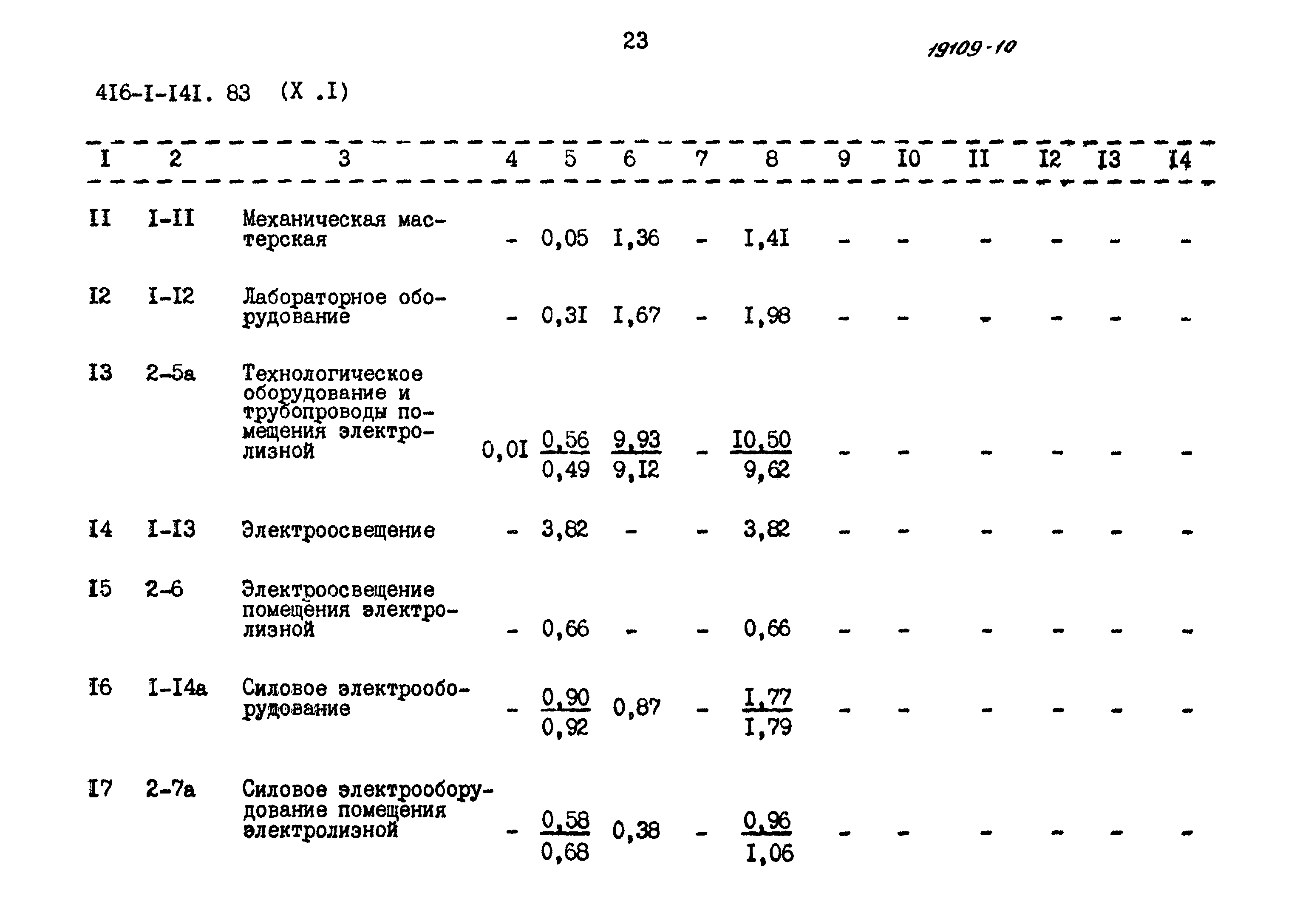 Типовой проект 416-1-141.83