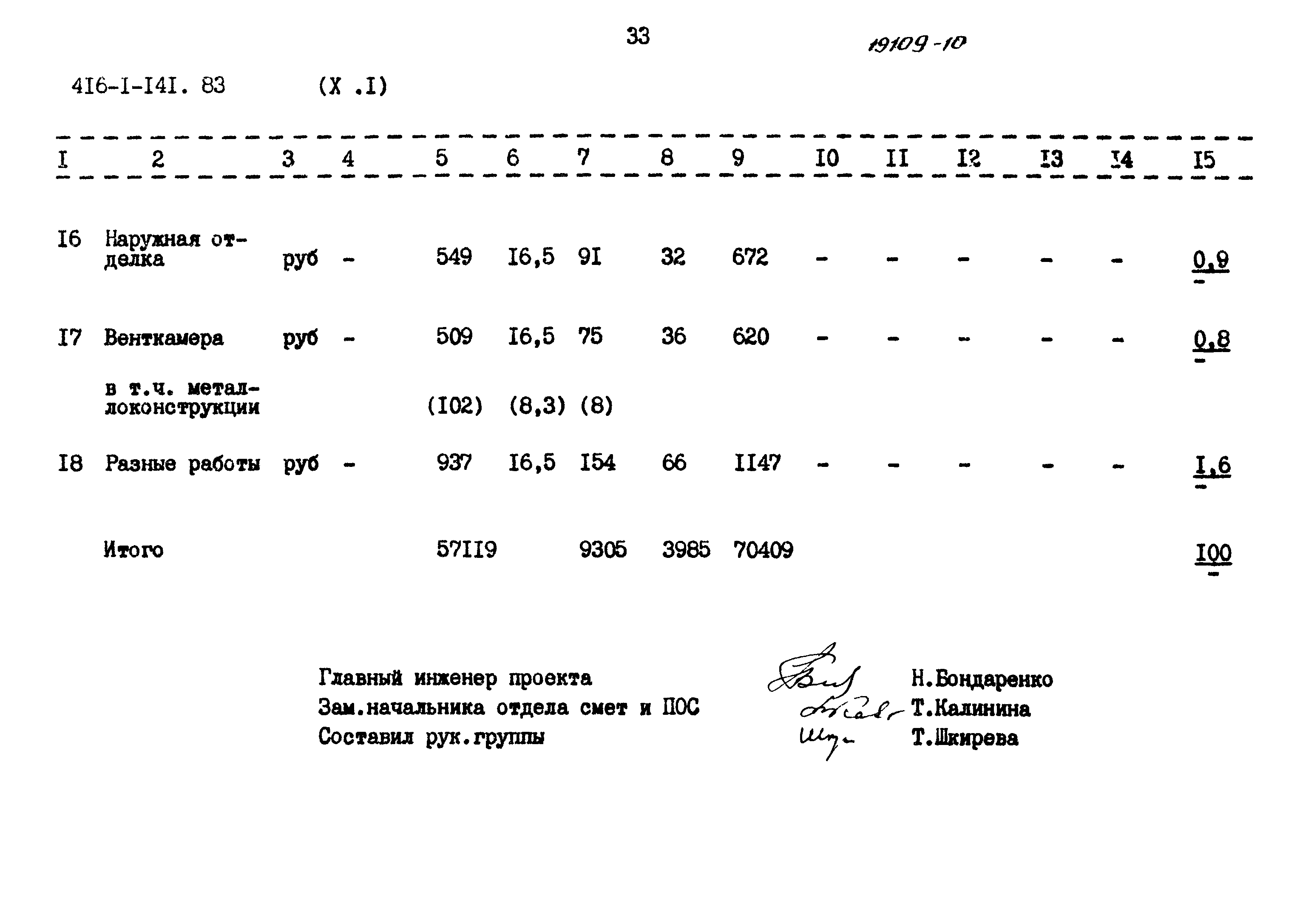 Типовой проект 416-1-141.83