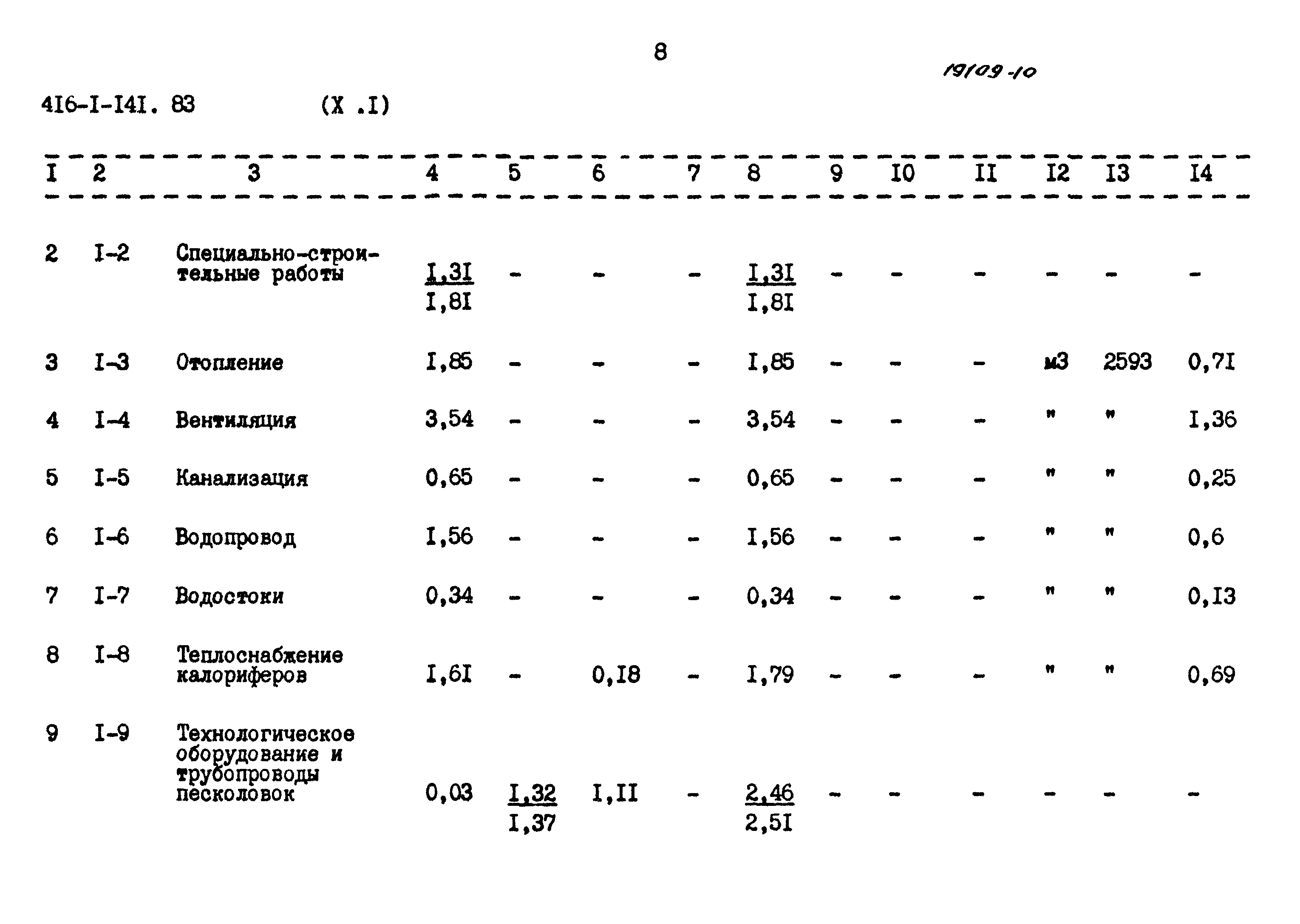 Типовой проект 416-1-141.83