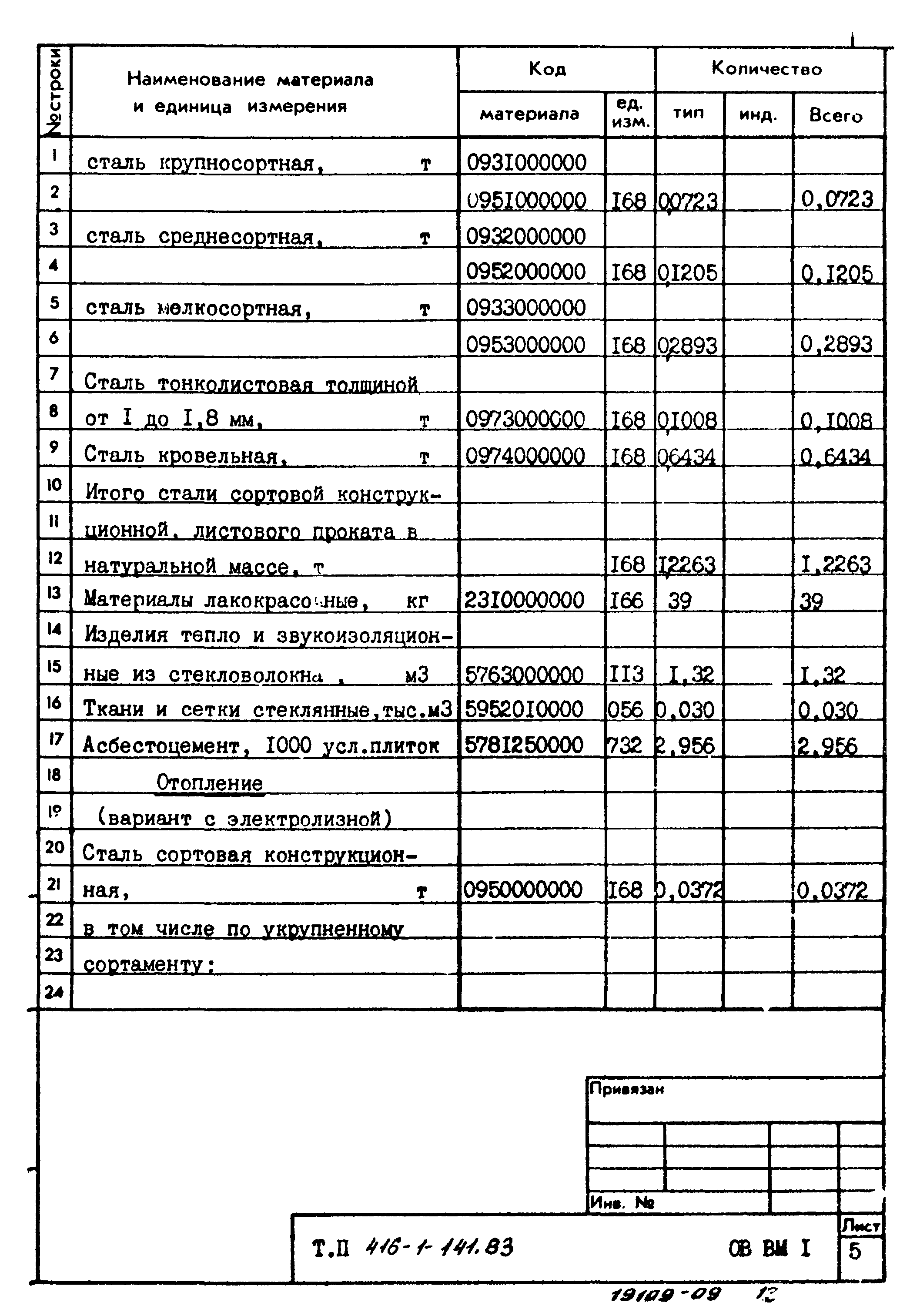 Типовой проект 416-1-141.83