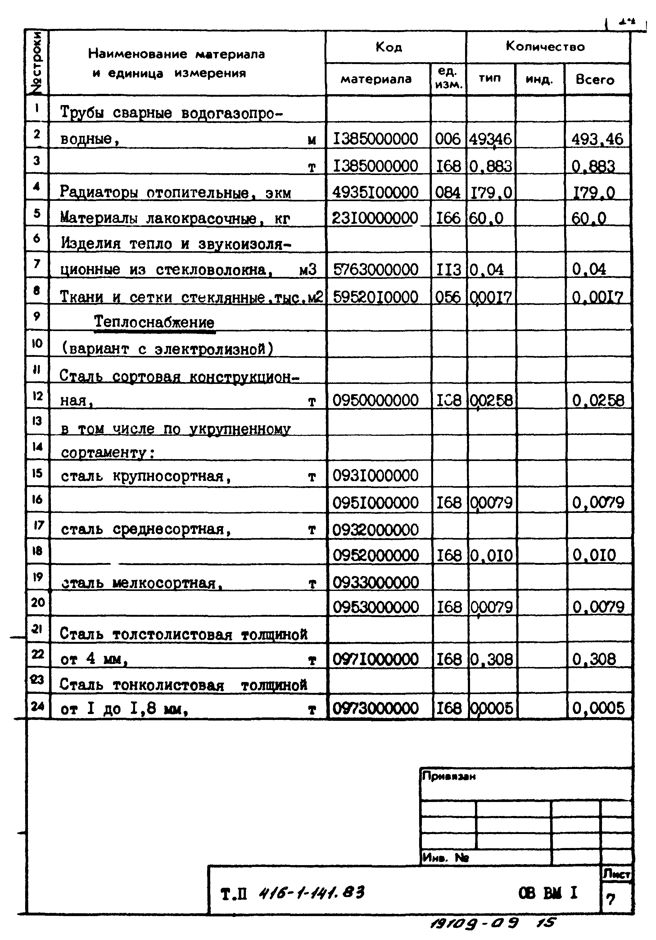 Типовой проект 416-1-141.83