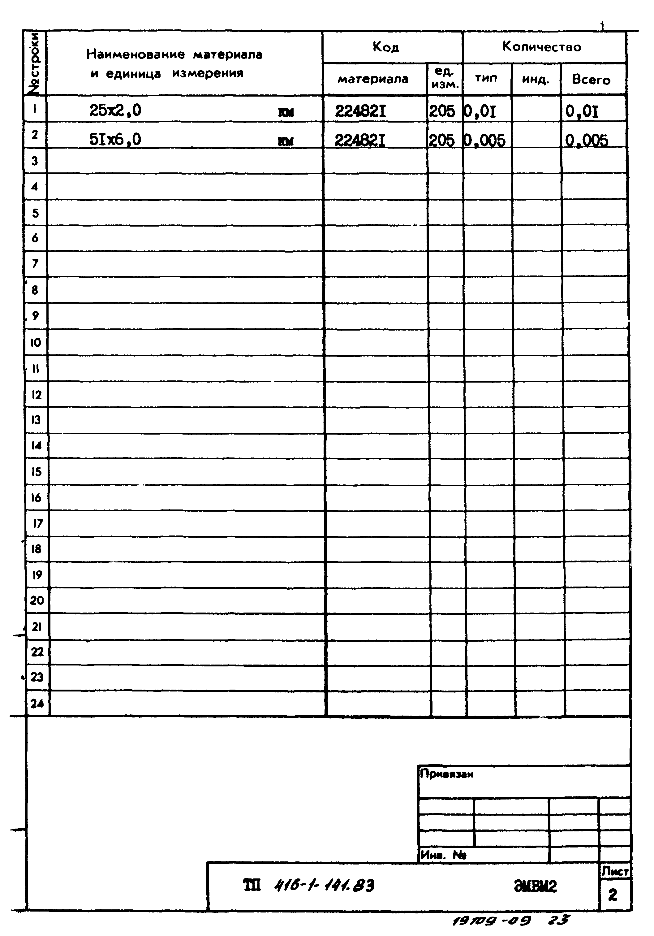 Типовой проект 416-1-141.83