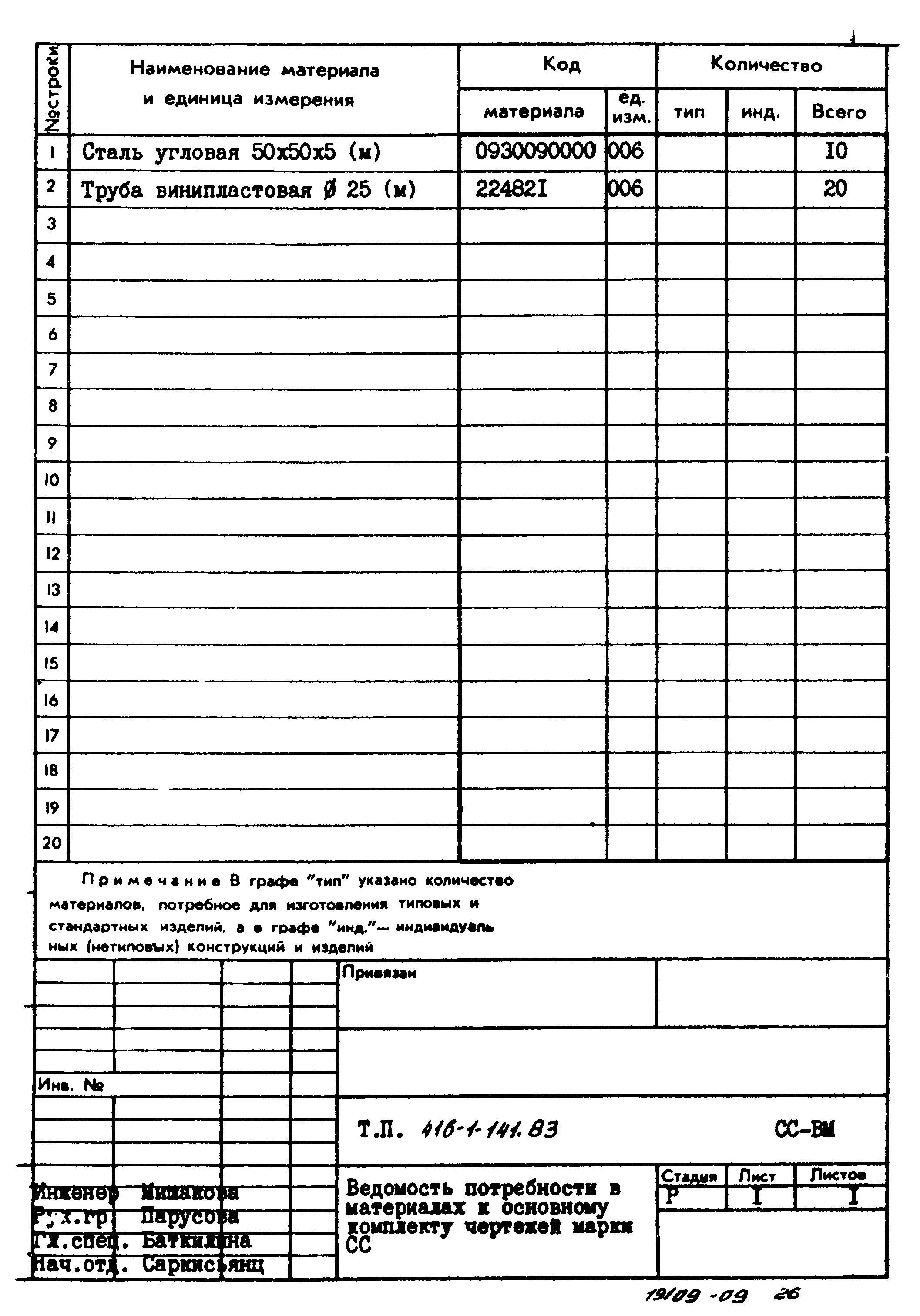 Типовой проект 416-1-141.83