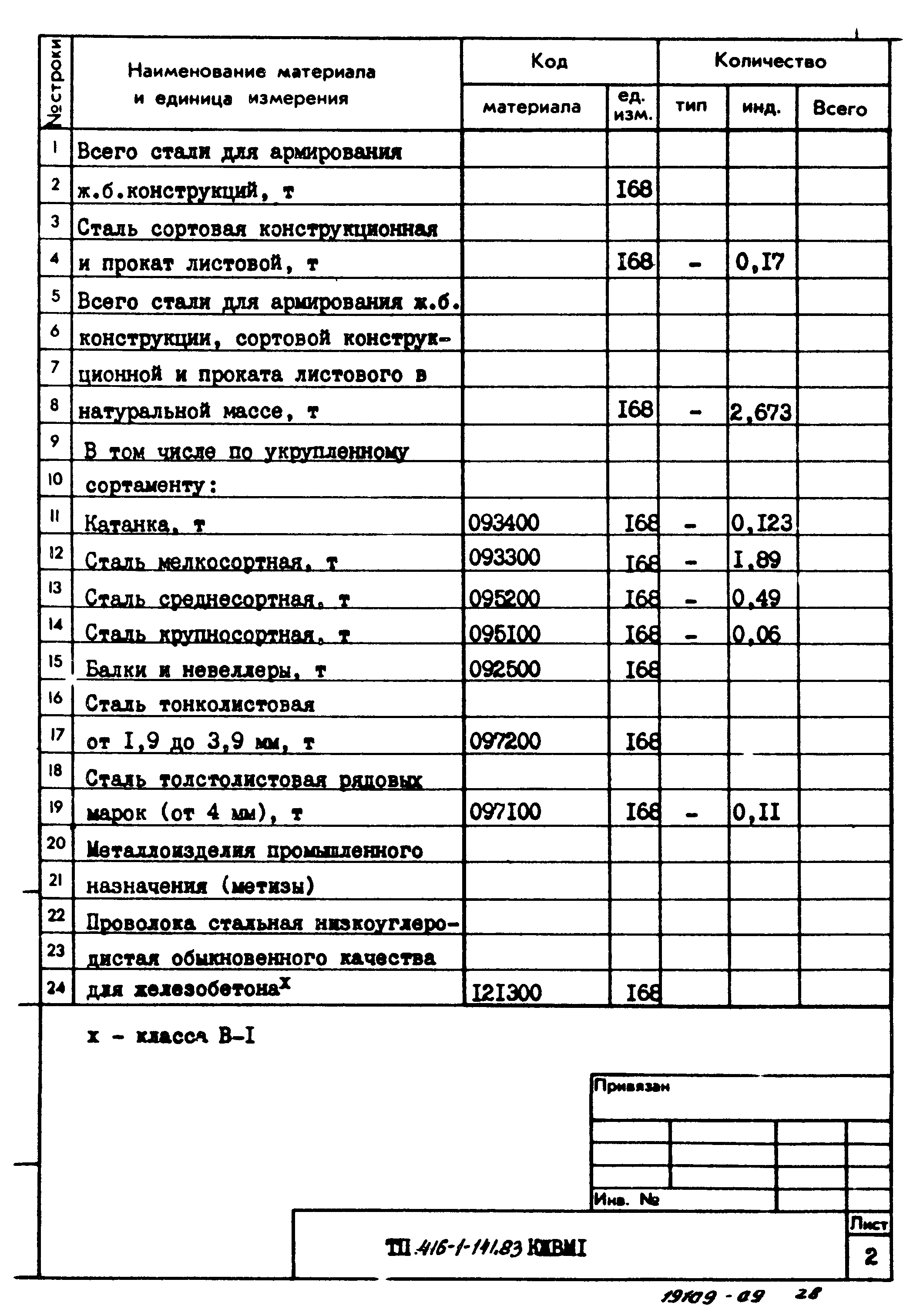 Типовой проект 416-1-141.83