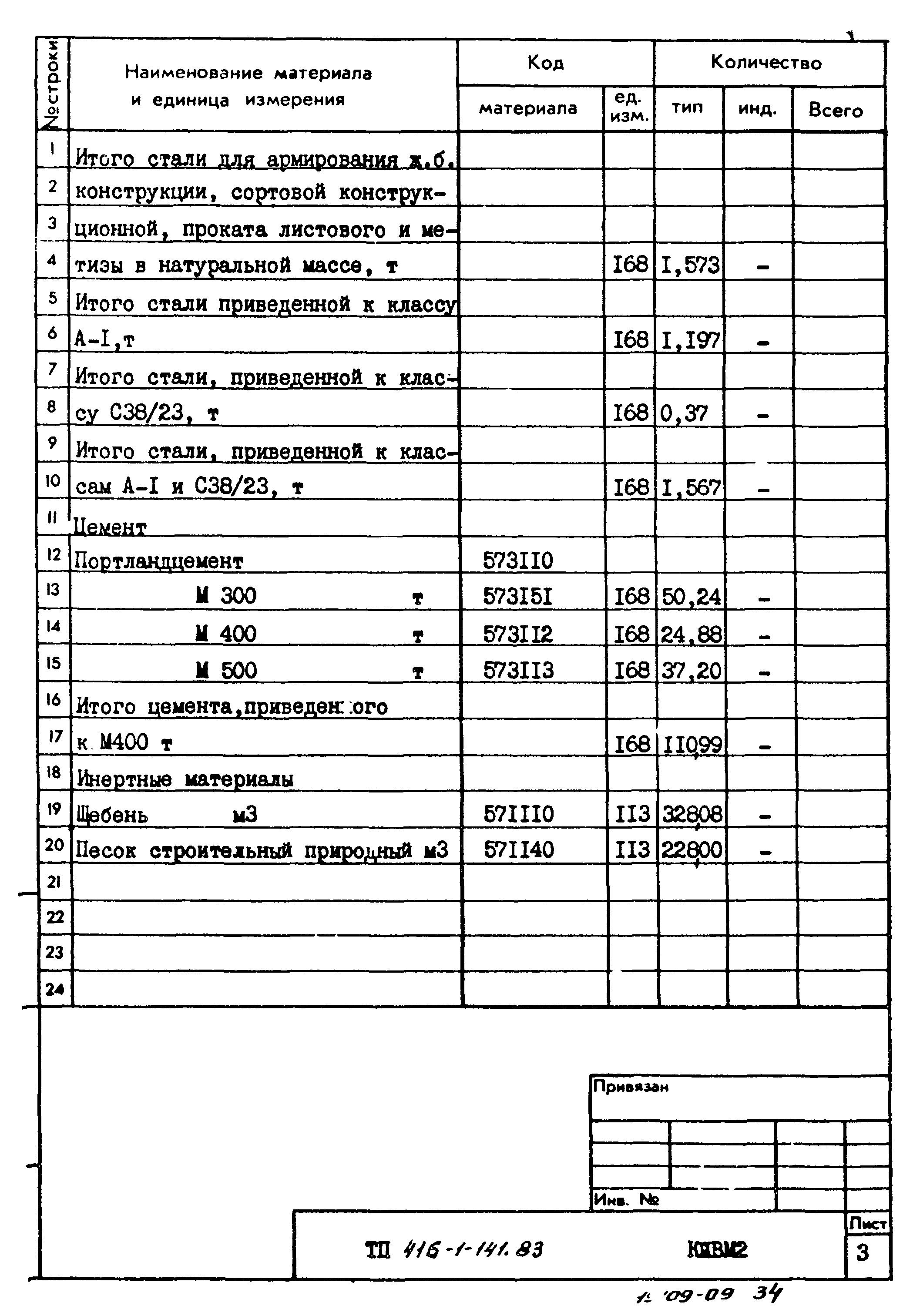 Типовой проект 416-1-141.83