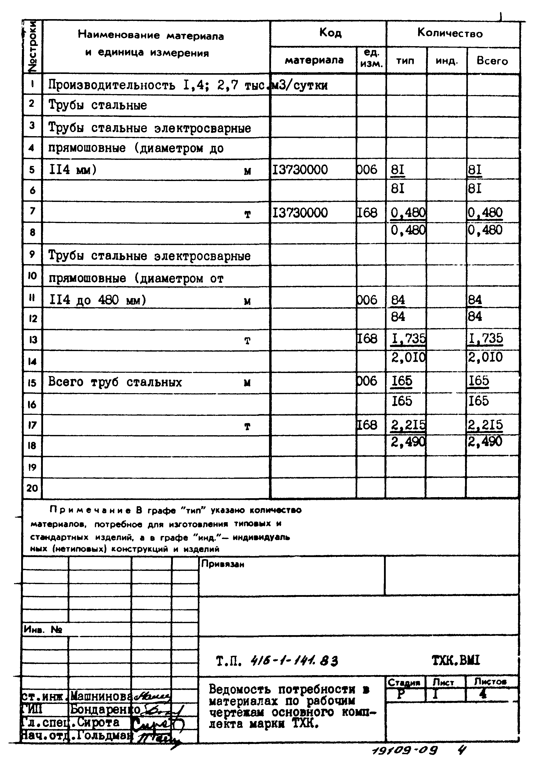 Типовой проект 416-1-141.83