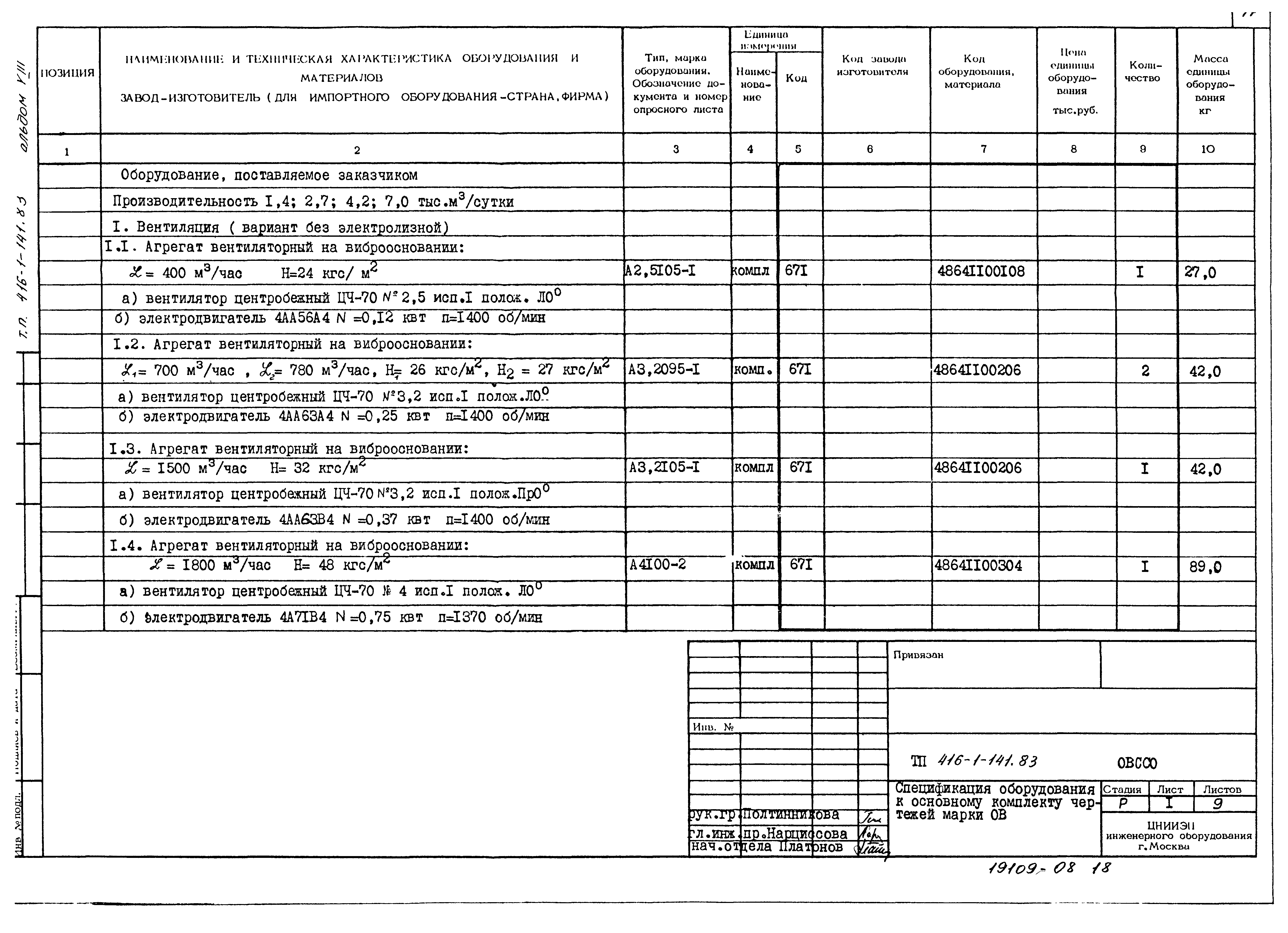 Типовой проект 416-1-141.83