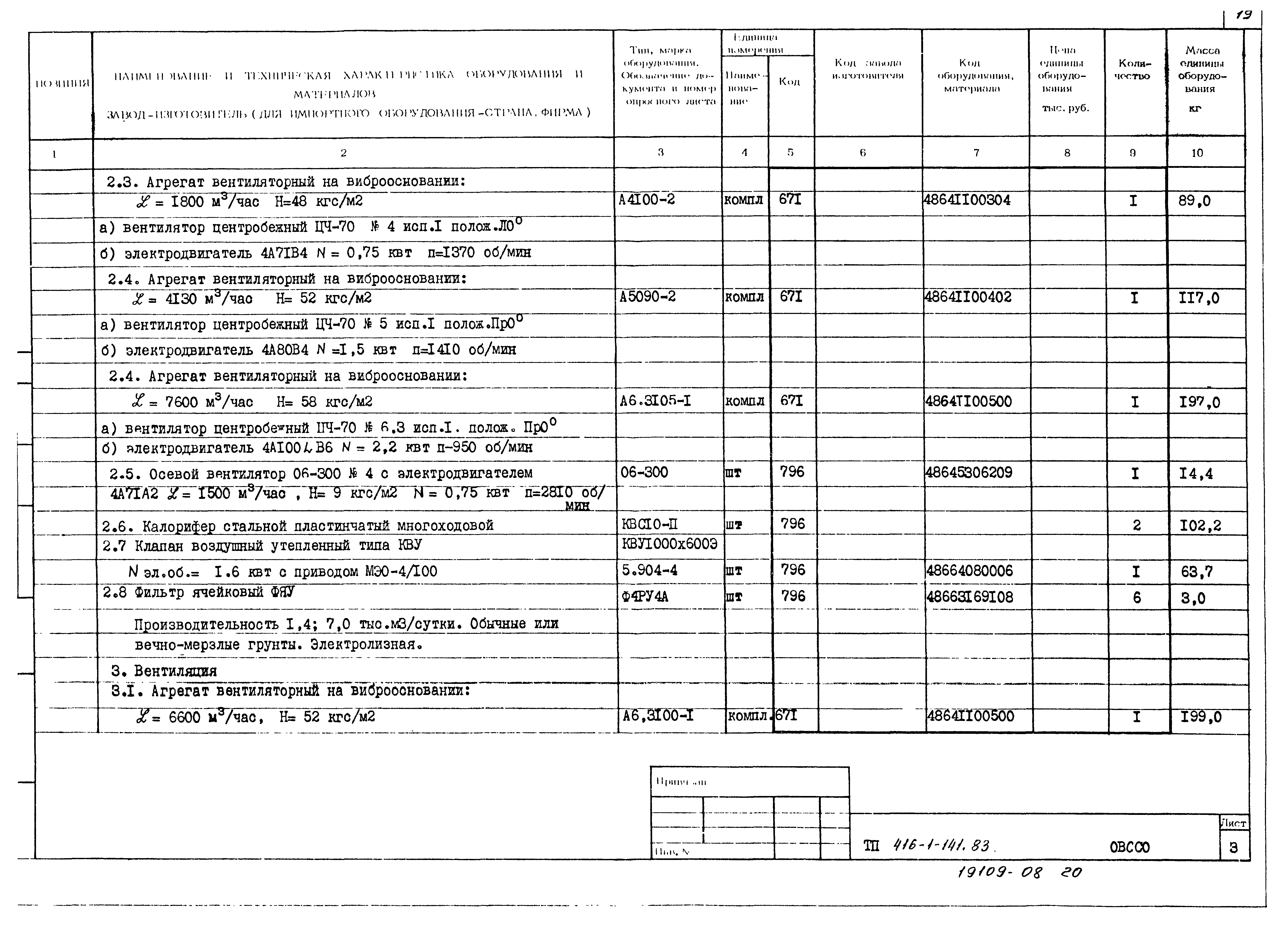 Типовой проект 416-1-141.83