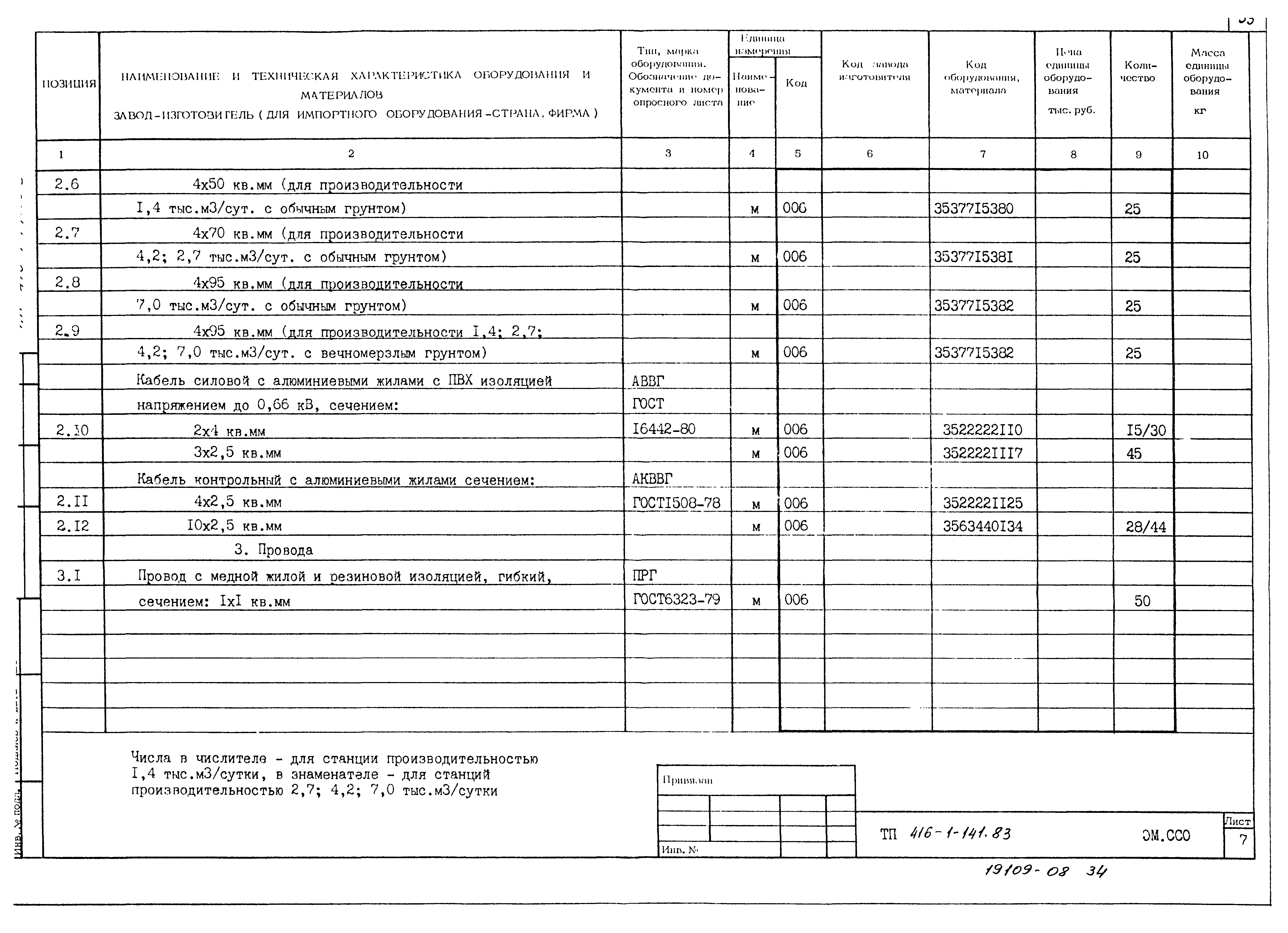 Типовой проект 416-1-141.83