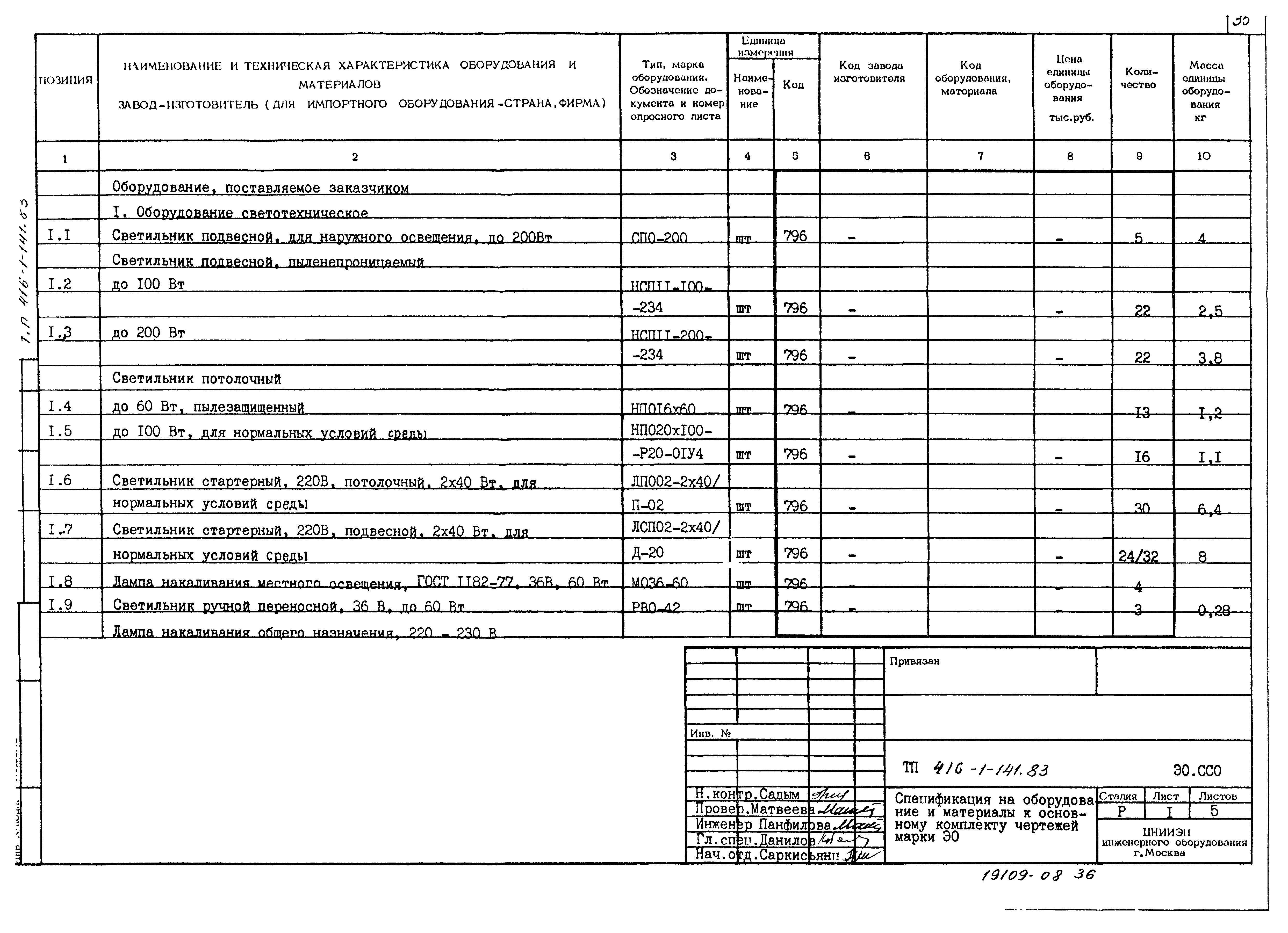 Типовой проект 416-1-141.83