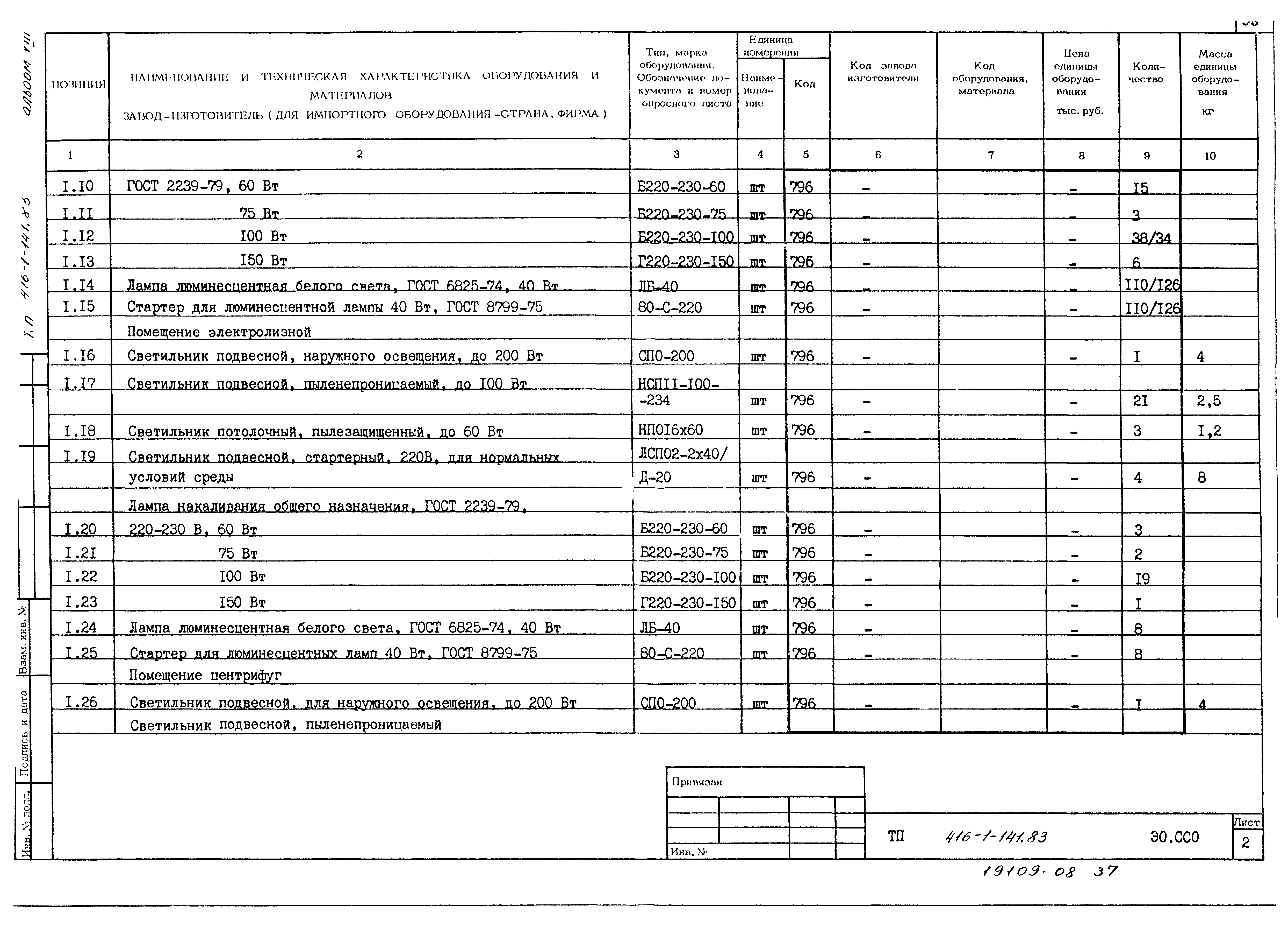 Типовой проект 416-1-141.83