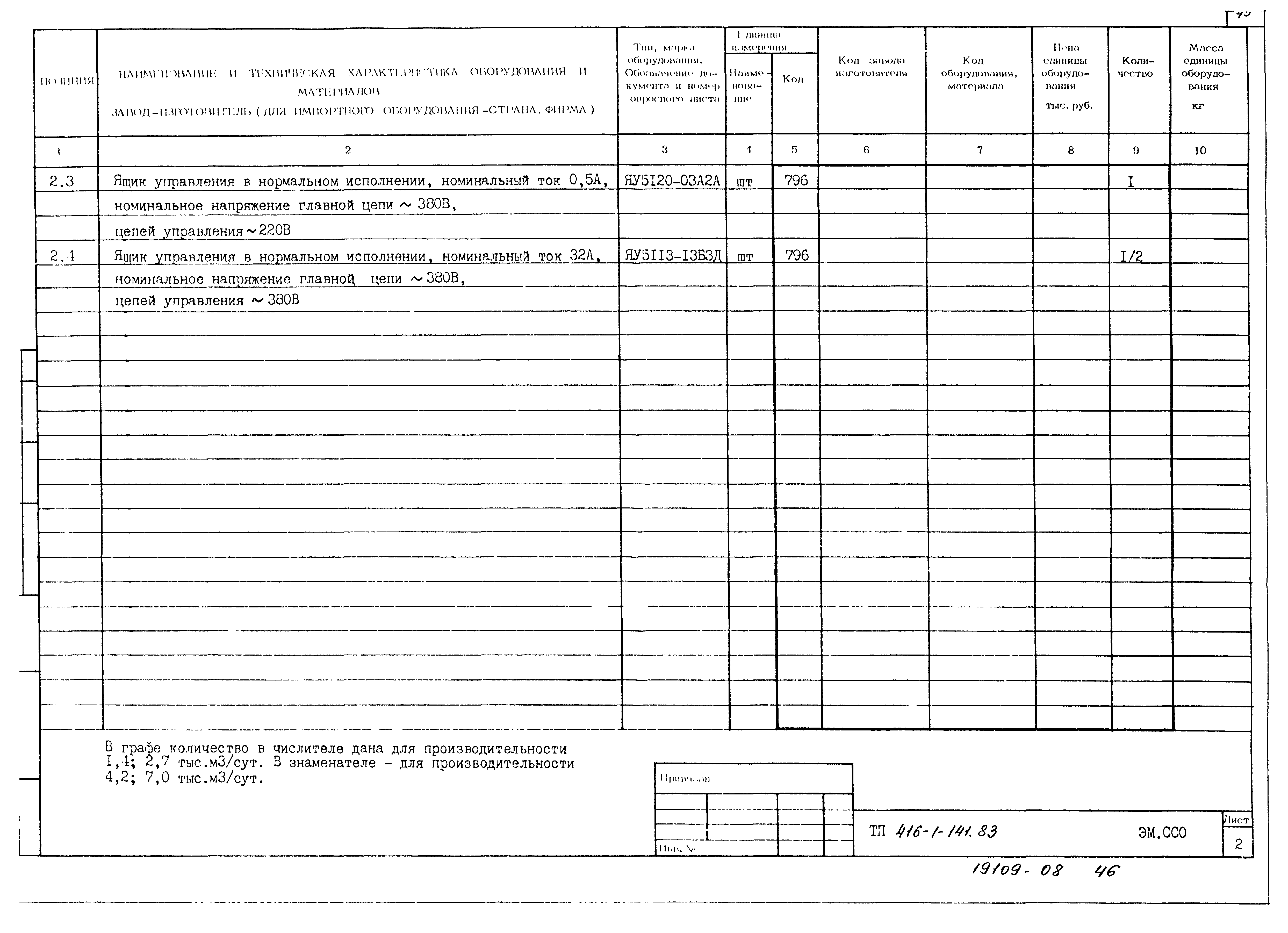 Типовой проект 416-1-141.83