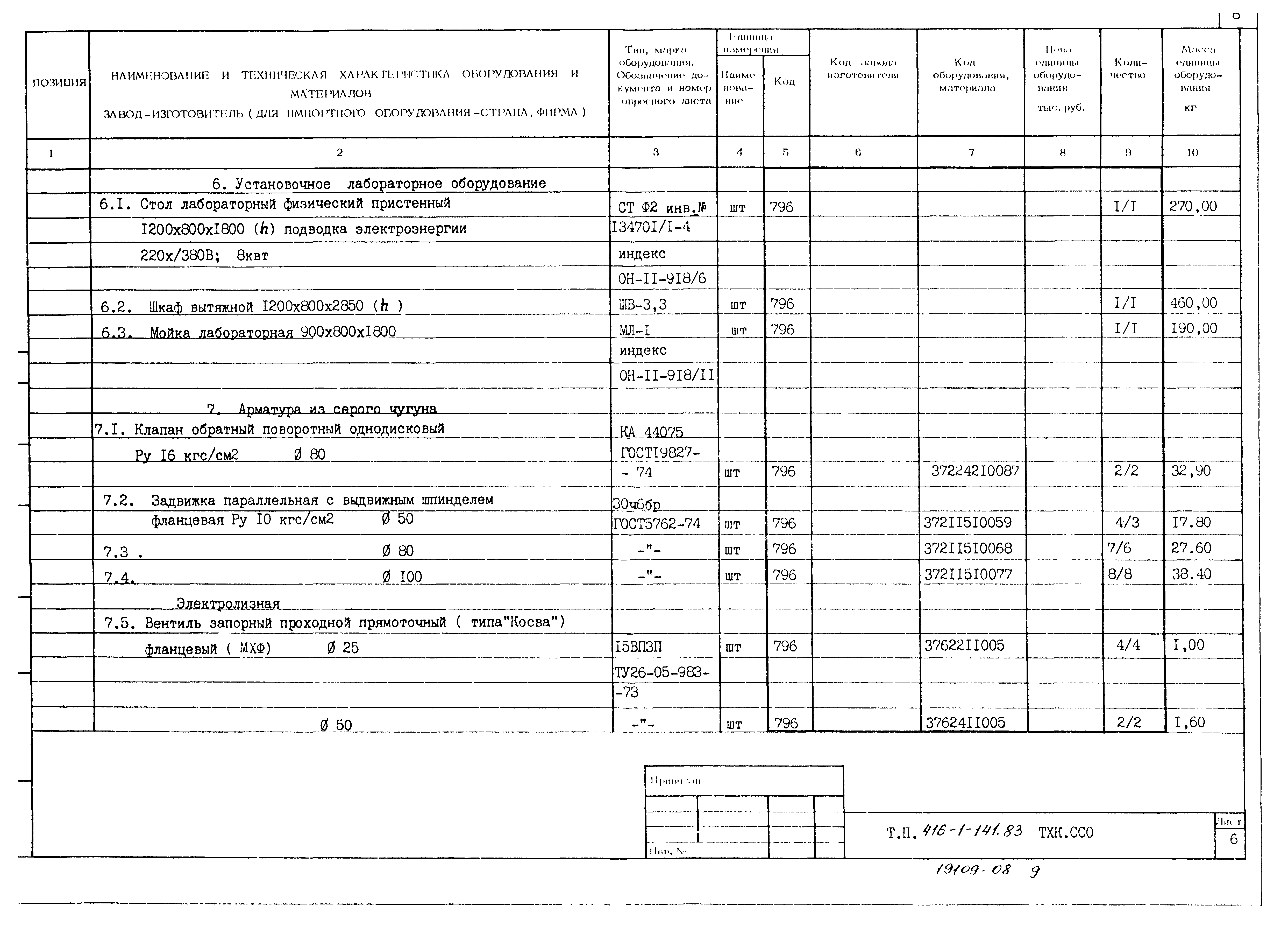 Типовой проект 416-1-141.83