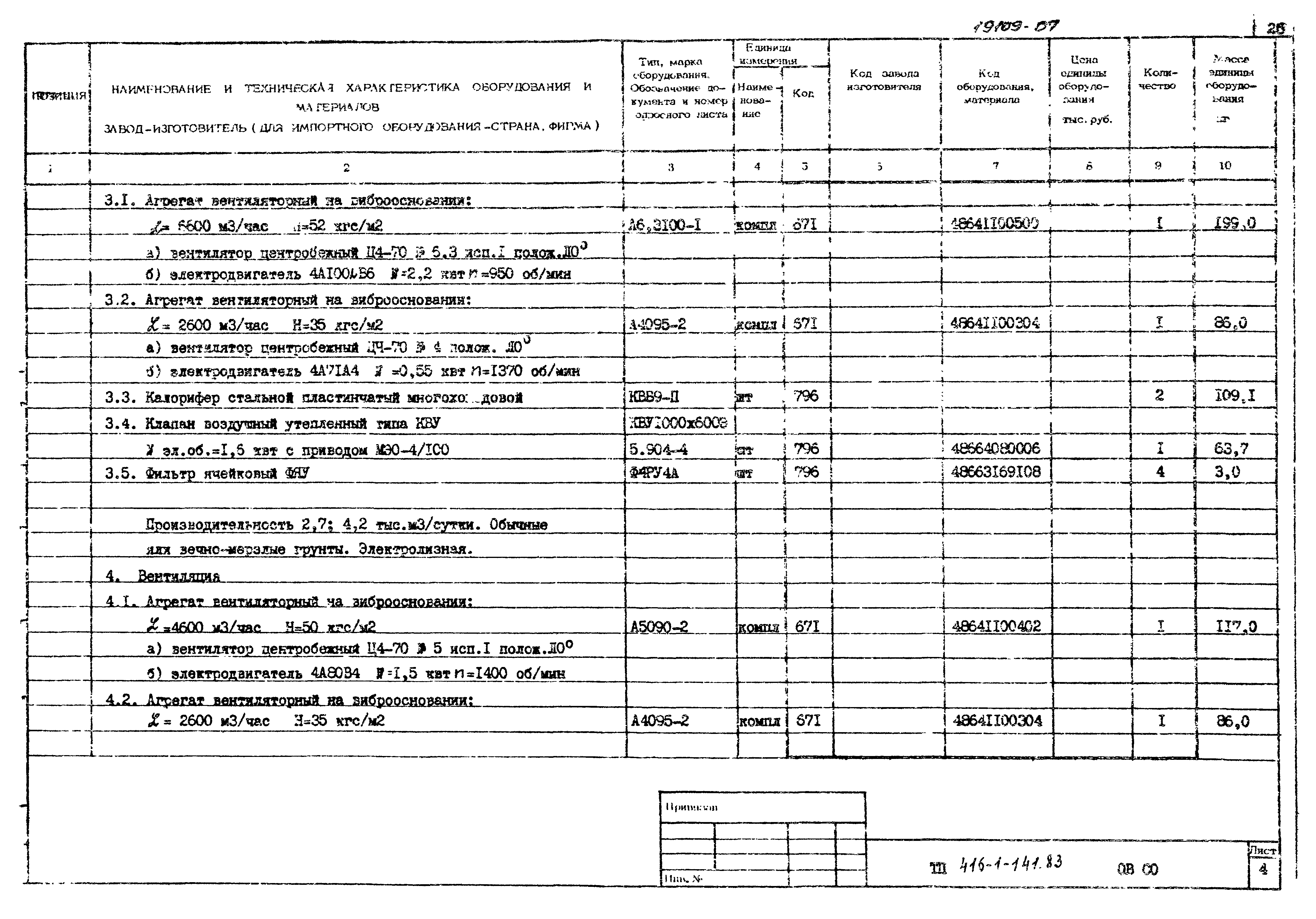 Типовой проект 416-1-141.83
