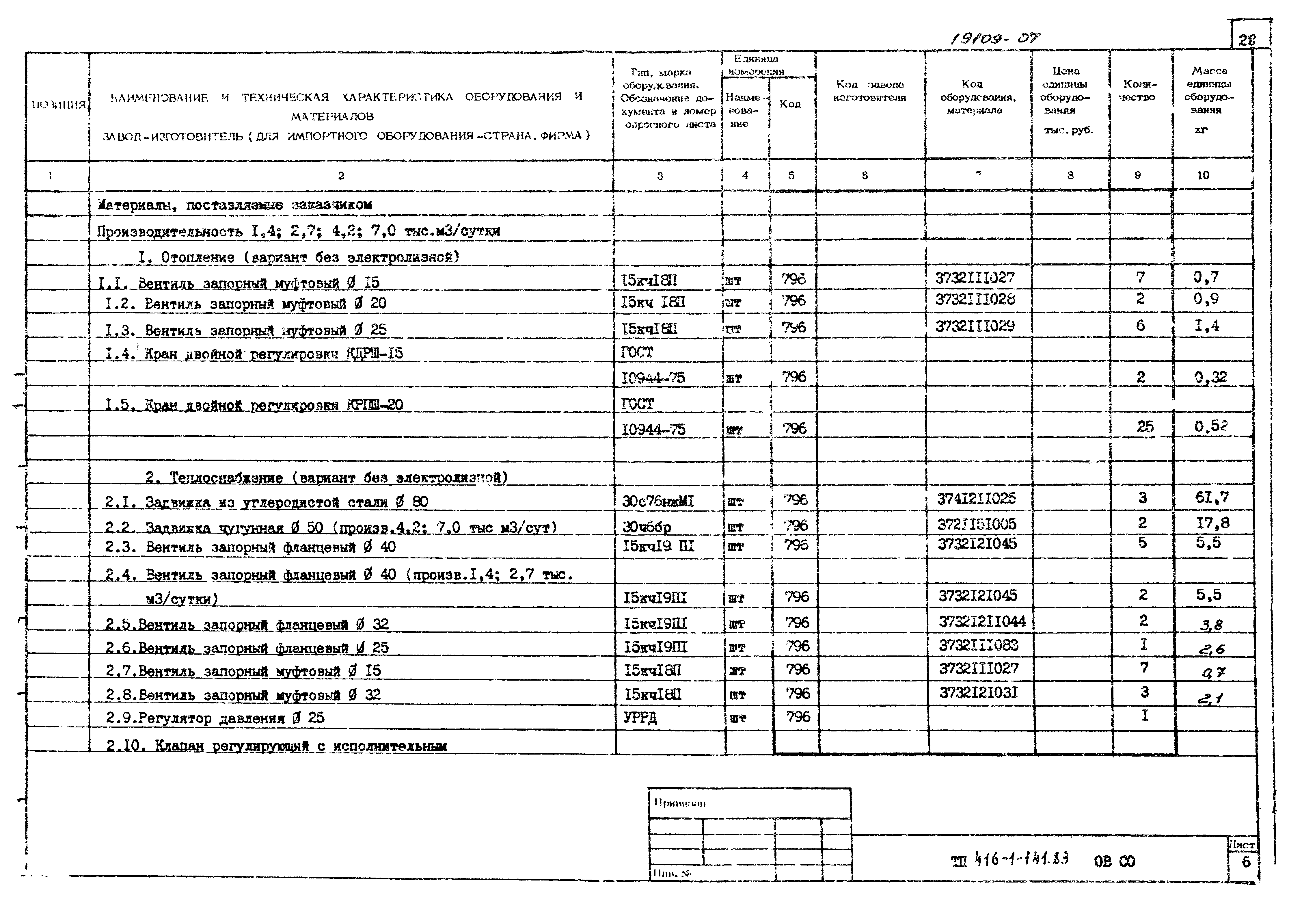 Типовой проект 416-1-141.83