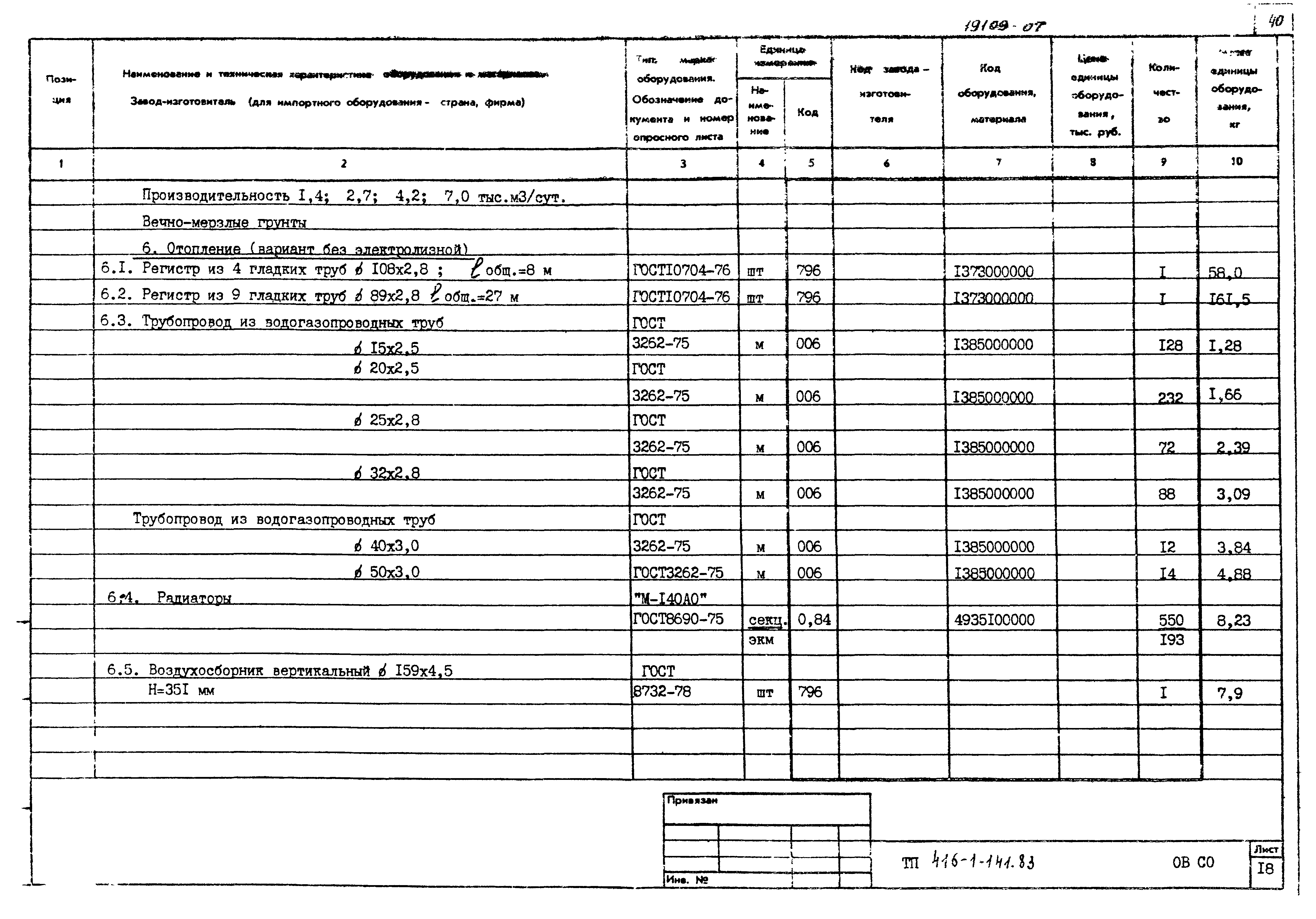 Типовой проект 416-1-141.83