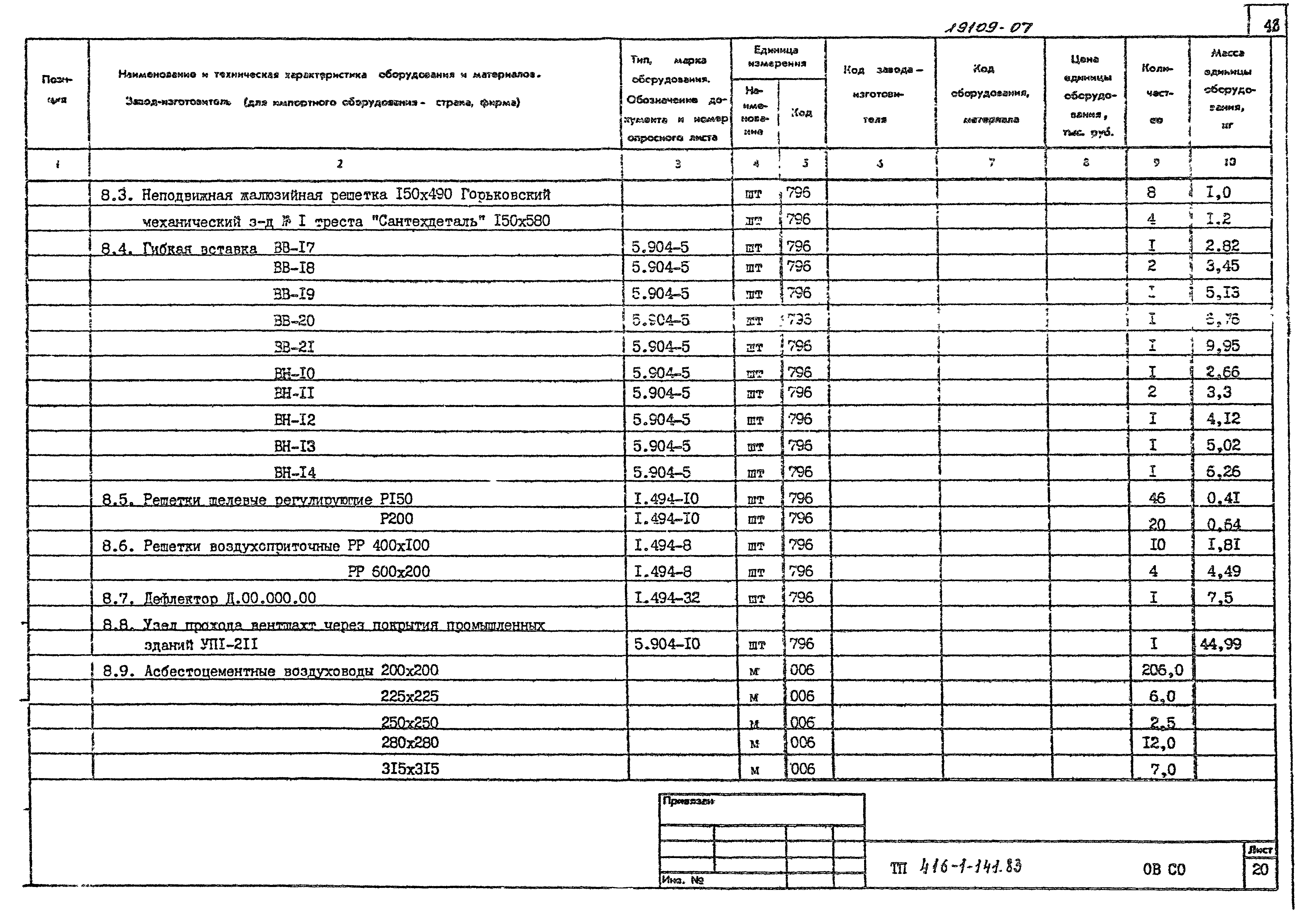Типовой проект 416-1-141.83