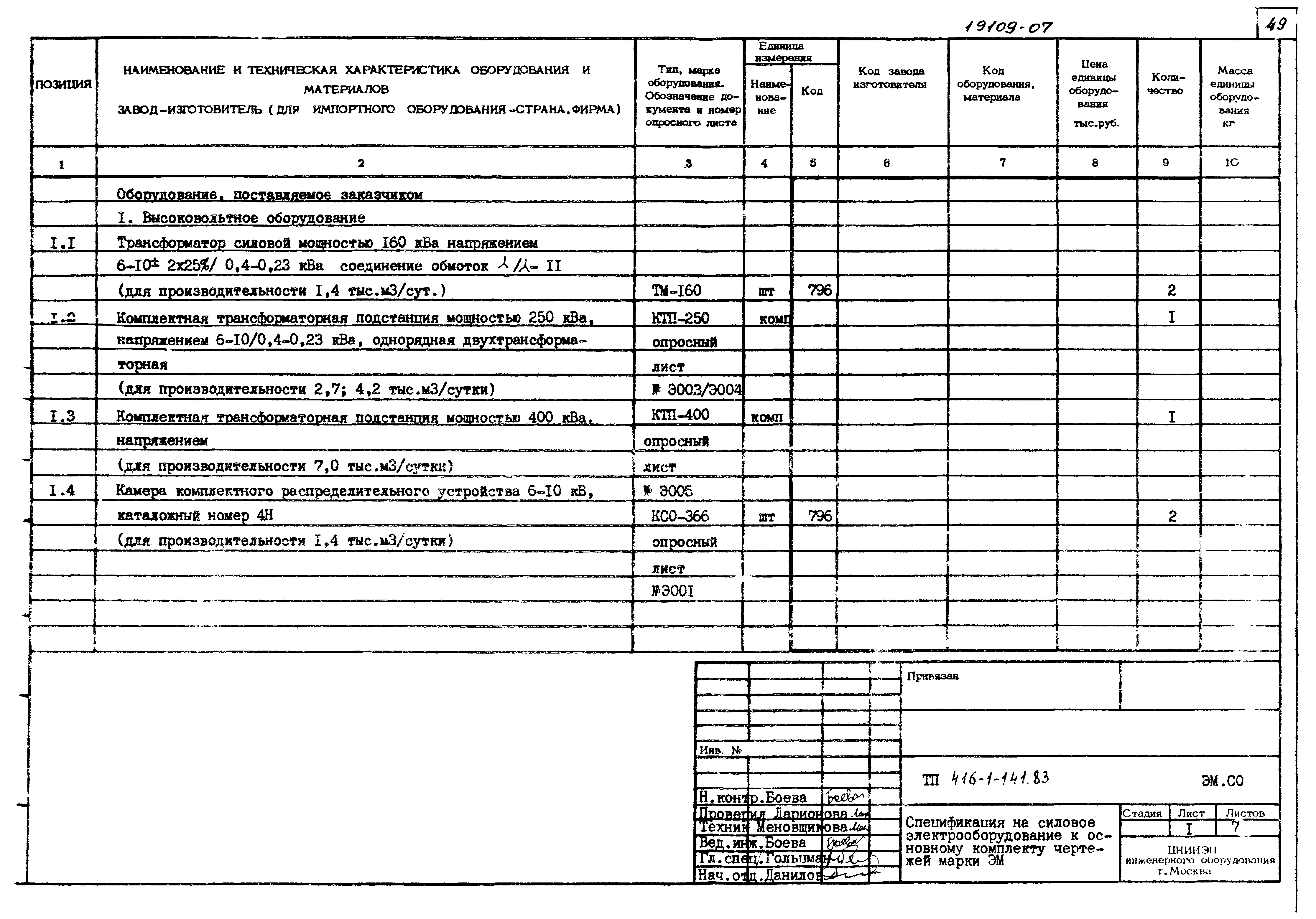 Типовой проект 416-1-141.83