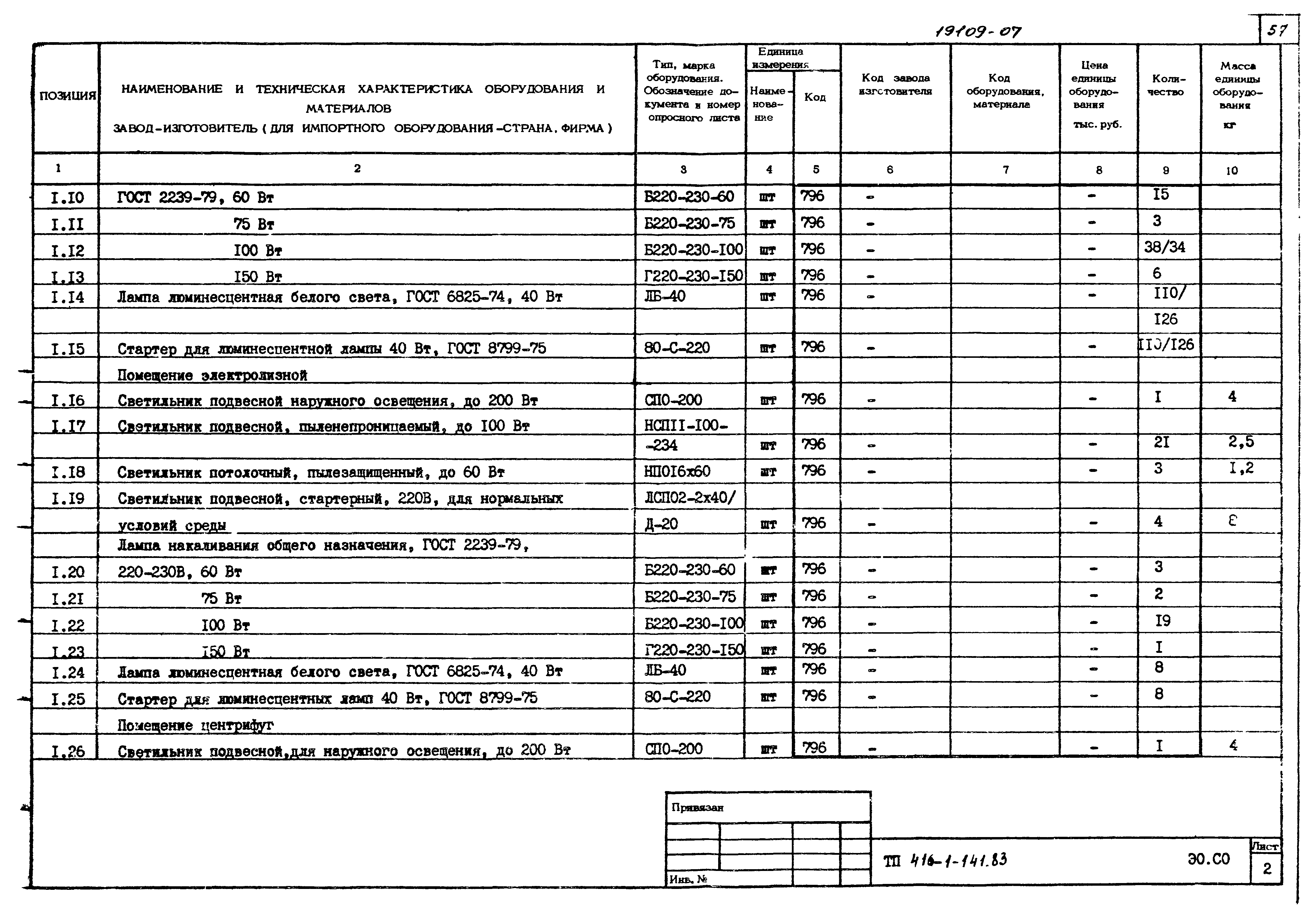 Типовой проект 416-1-141.83