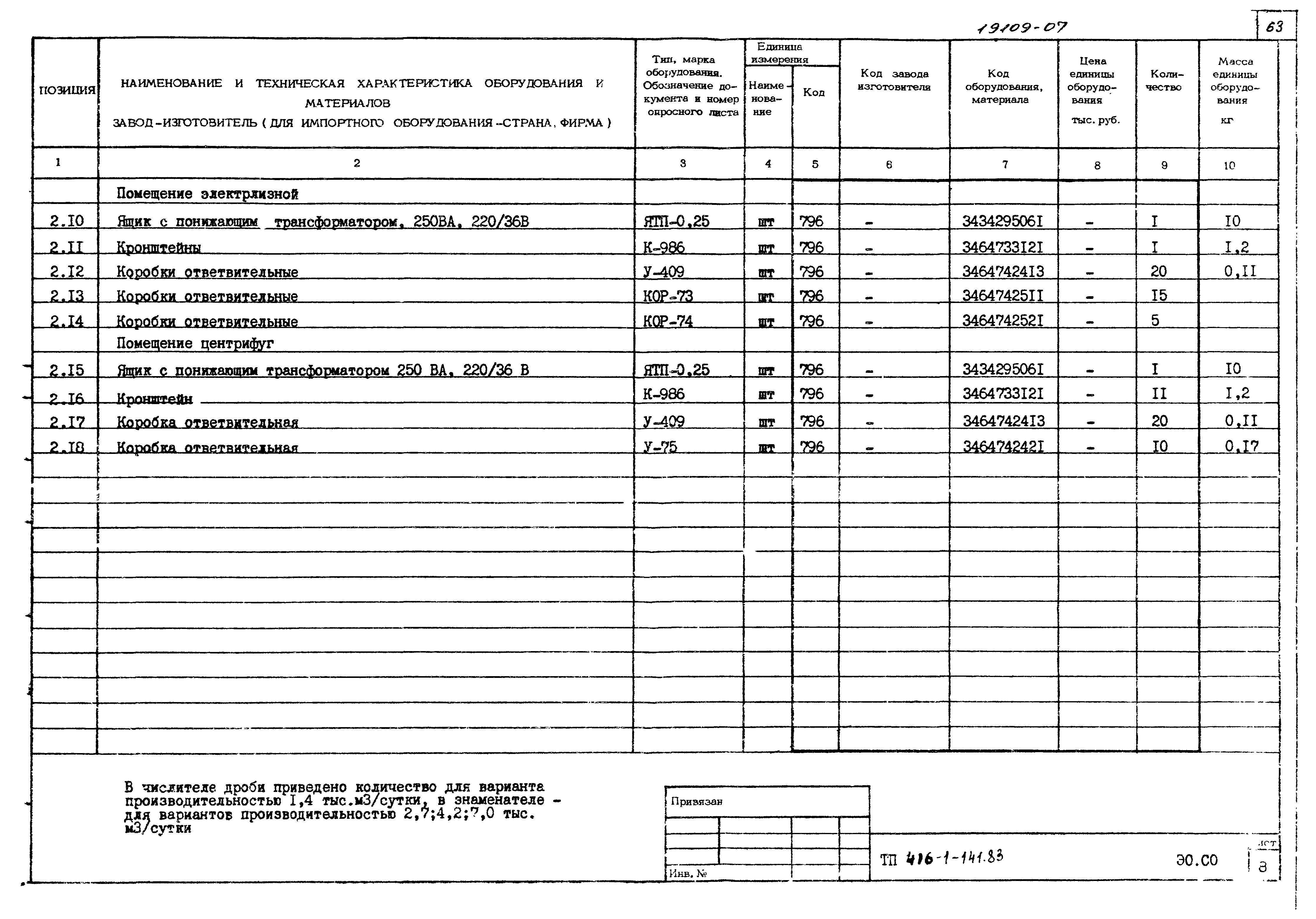 Типовой проект 416-1-141.83