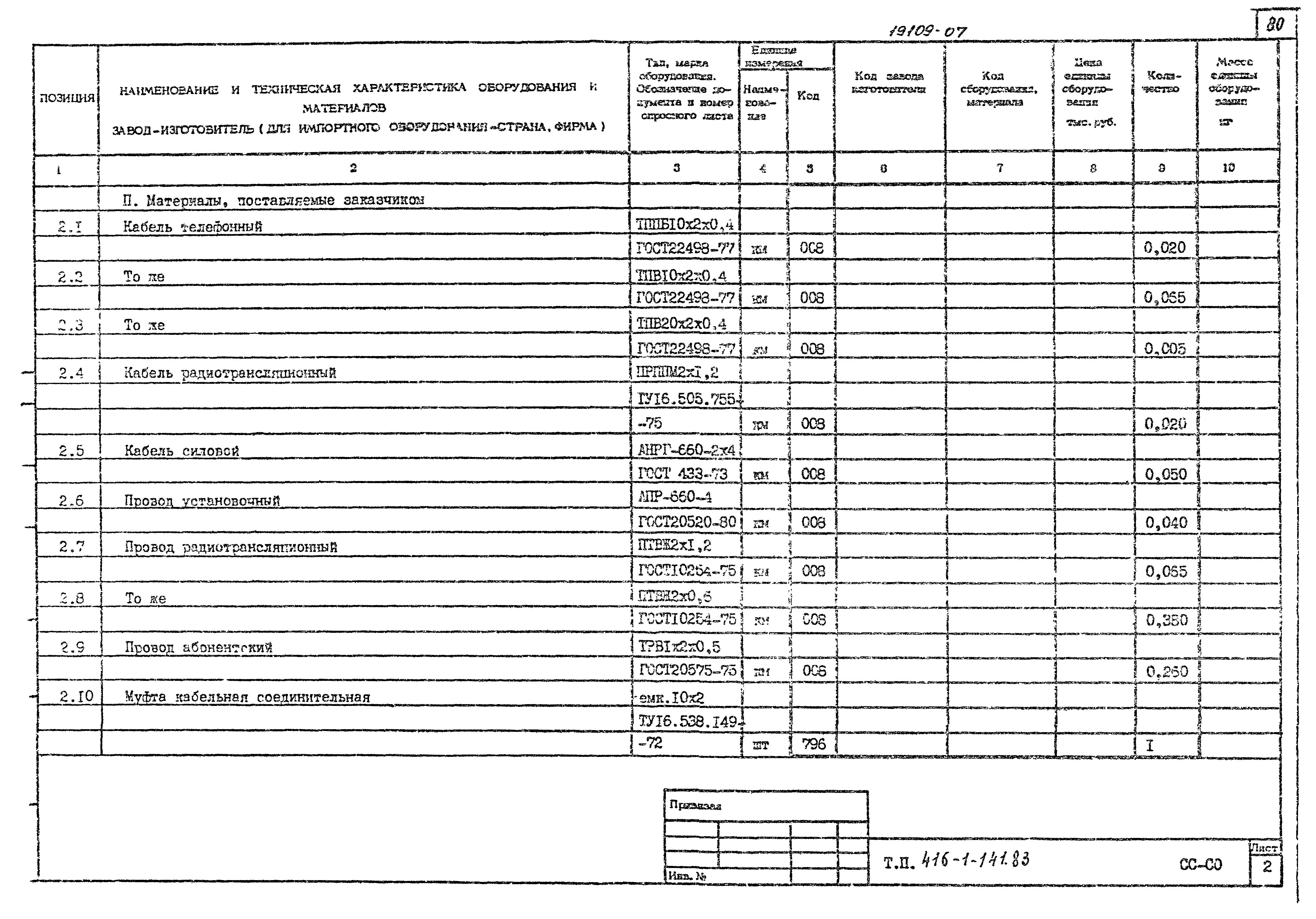 Типовой проект 416-1-141.83
