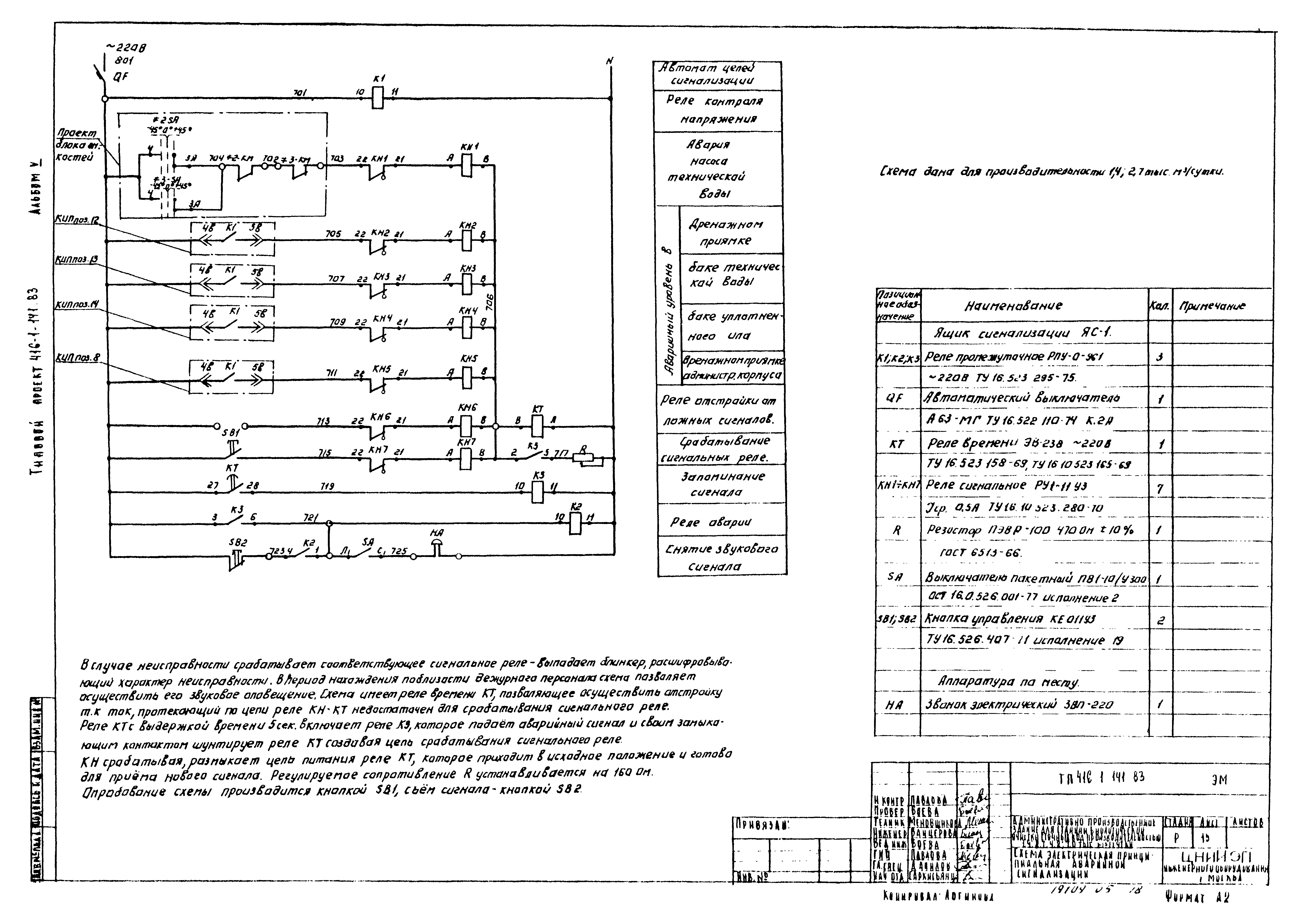 Типовой проект 416-1-141.83