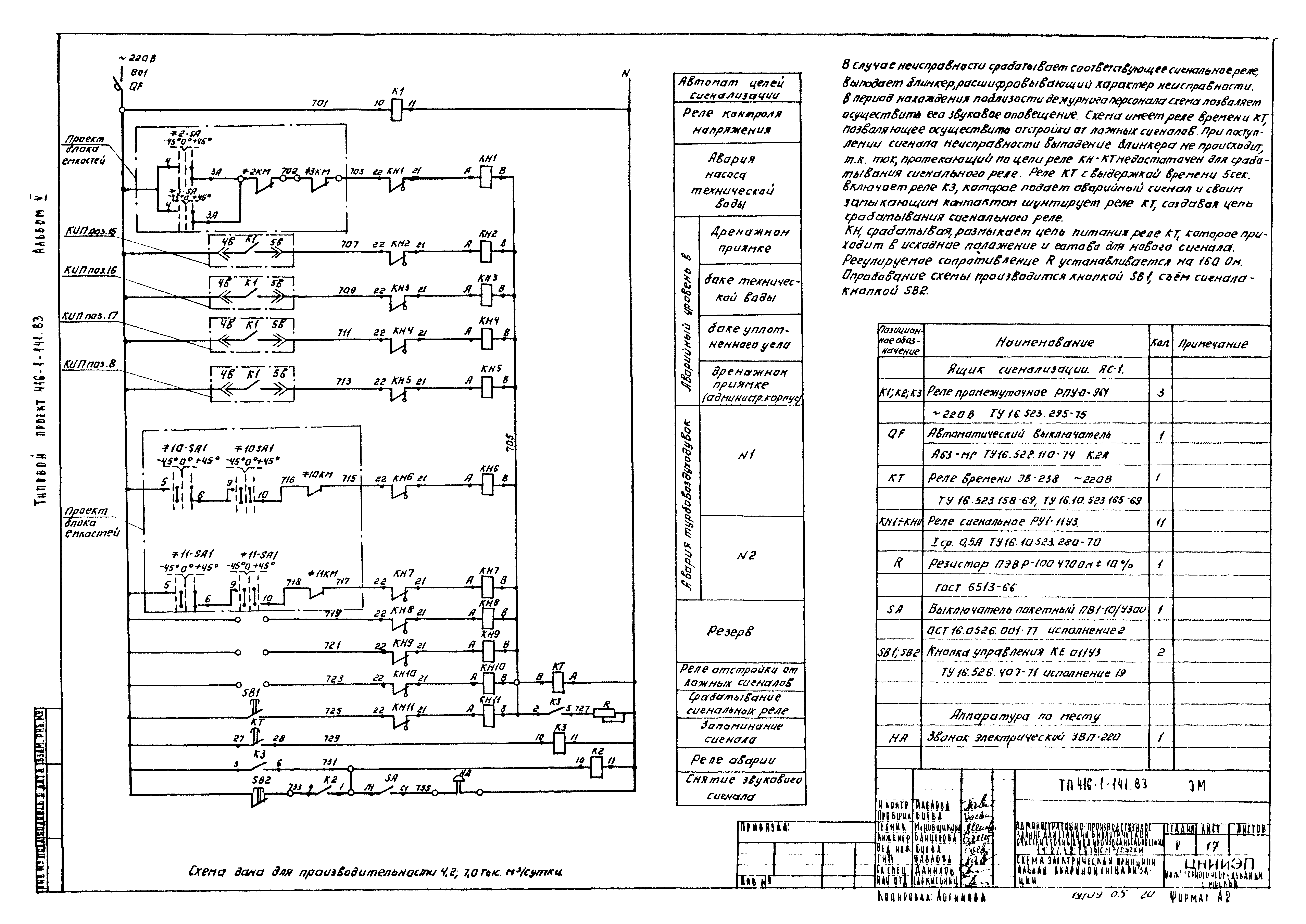 Типовой проект 416-1-141.83
