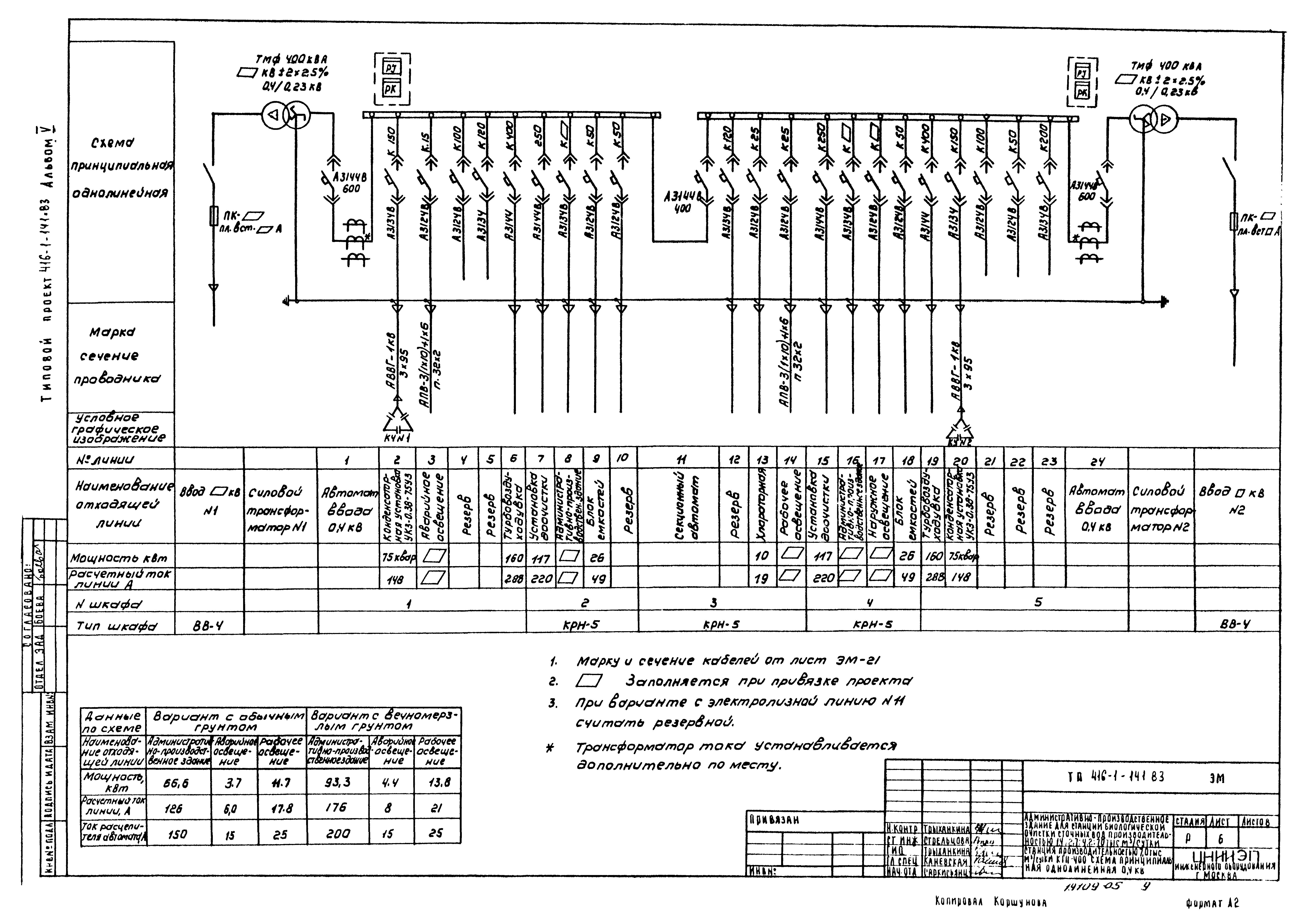 Типовой проект 416-1-141.83