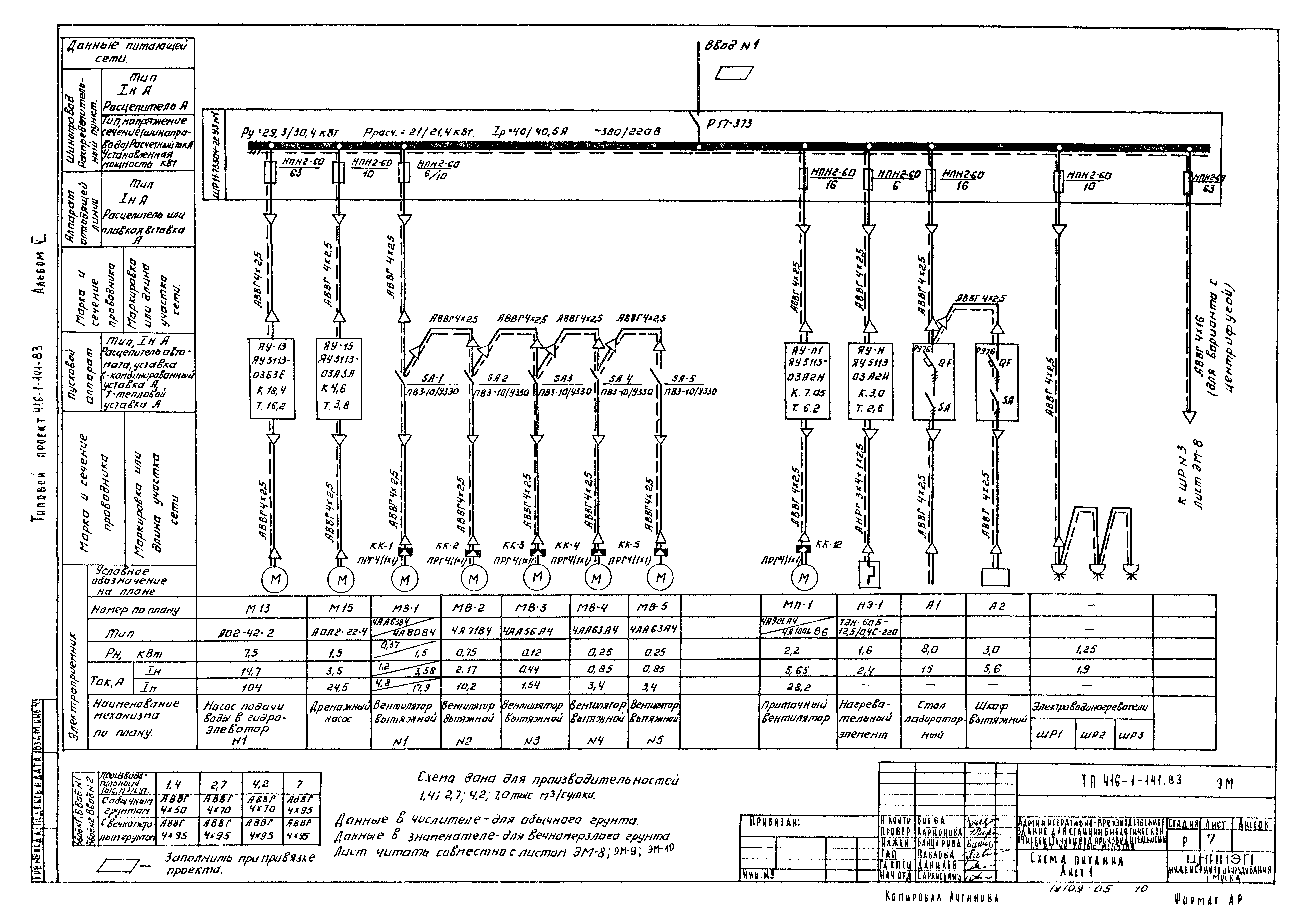 Типовой проект 416-1-141.83