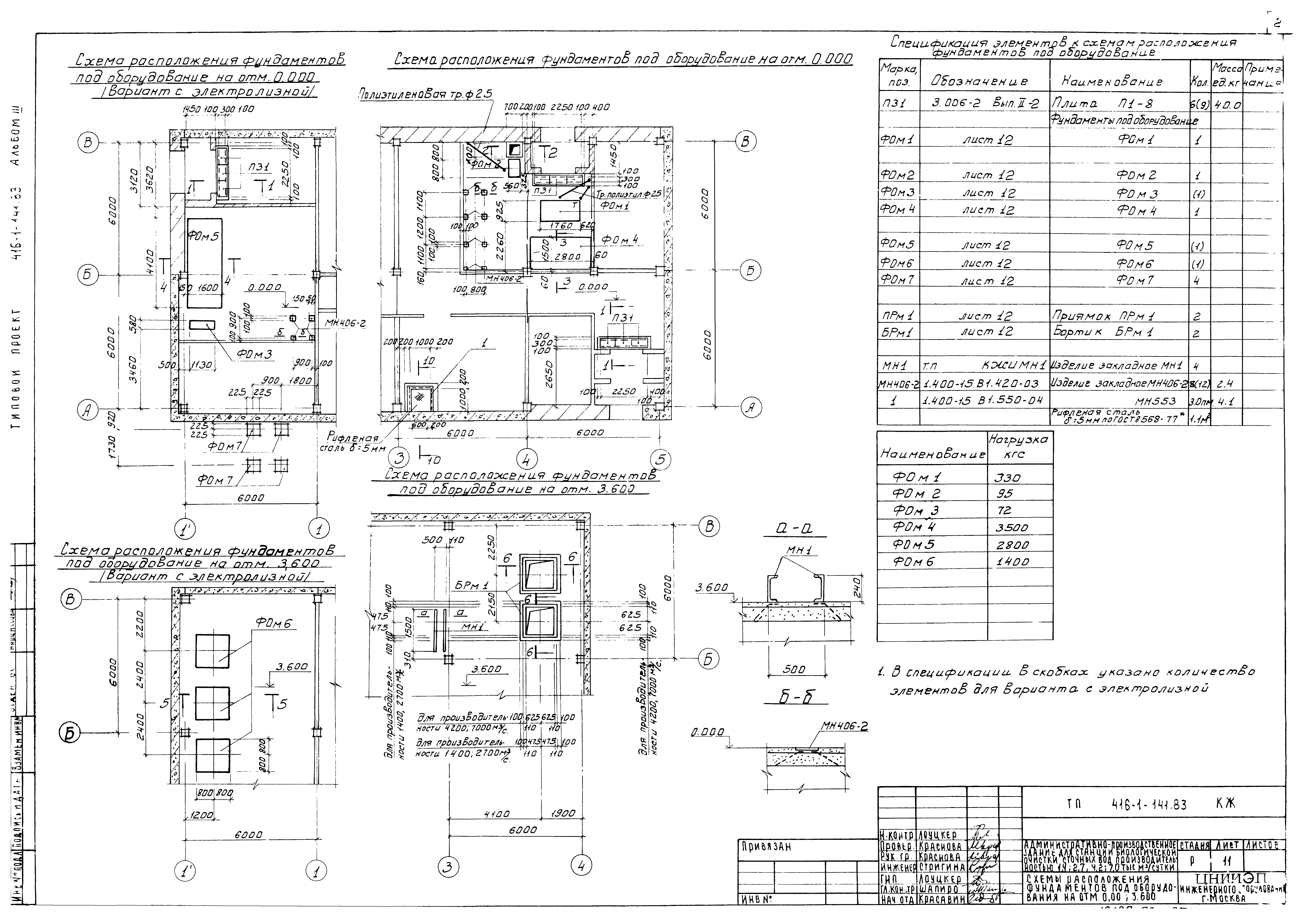 Типовой проект 416-1-141.83
