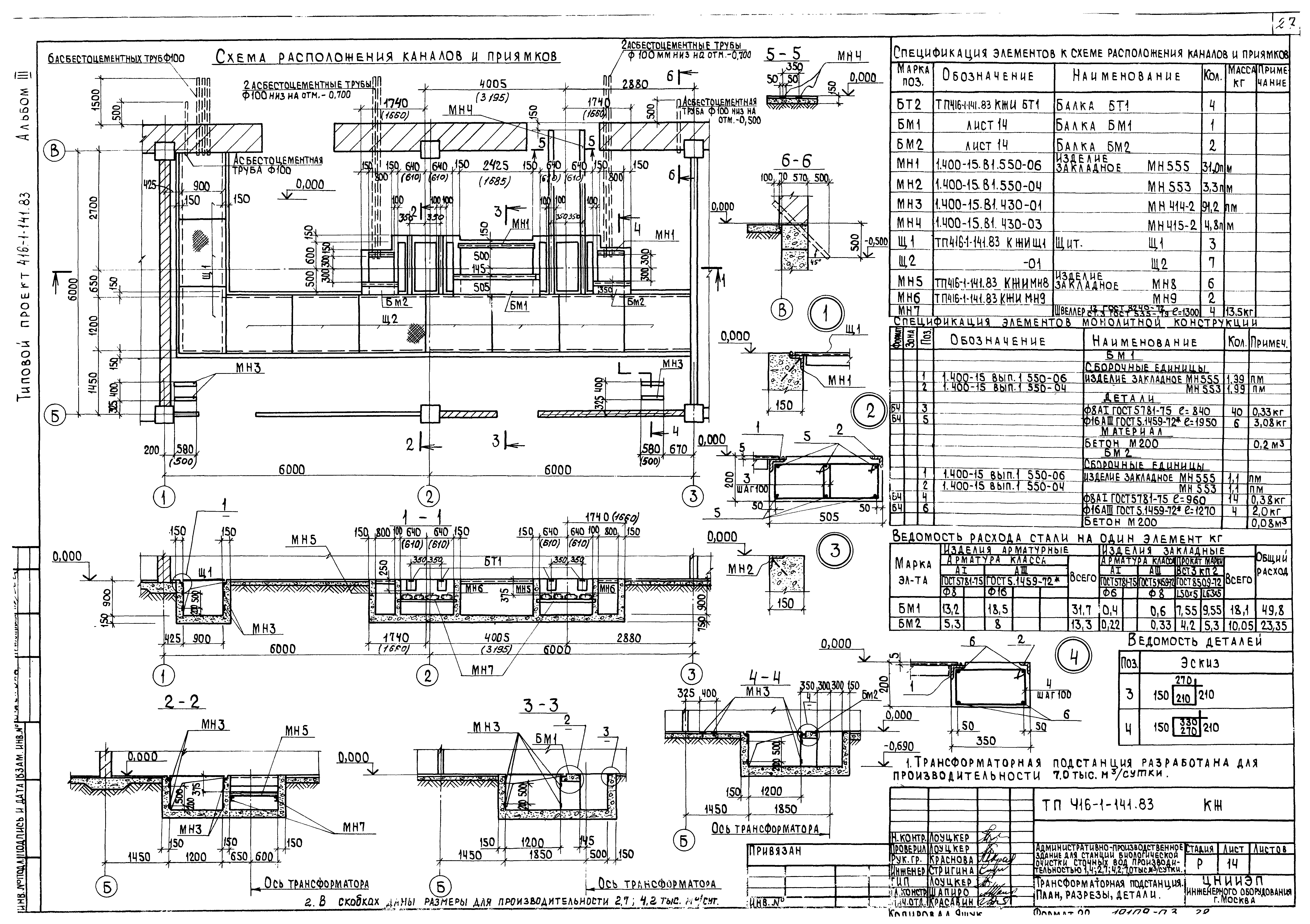 Типовой проект 416-1-141.83