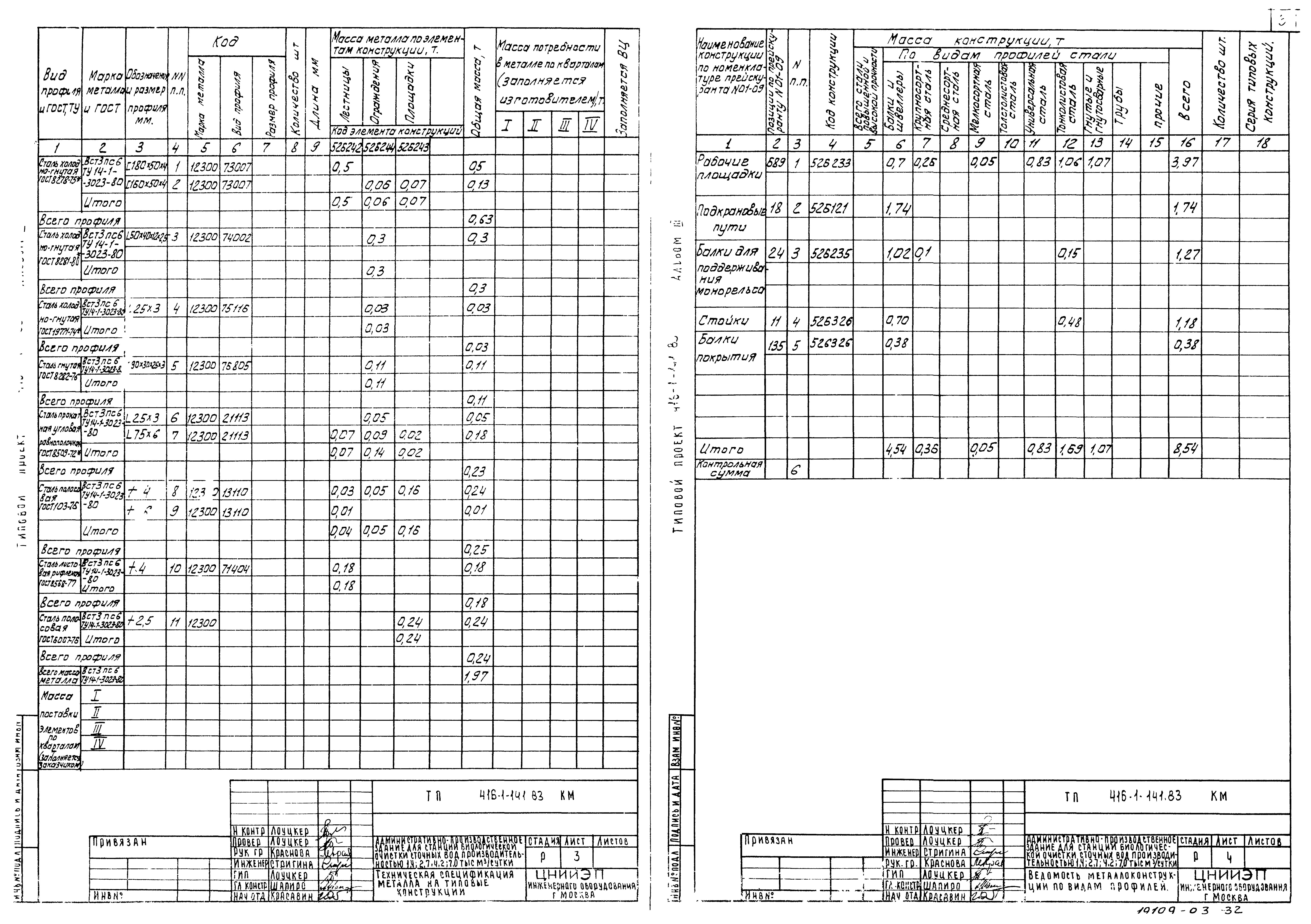 Типовой проект 416-1-141.83
