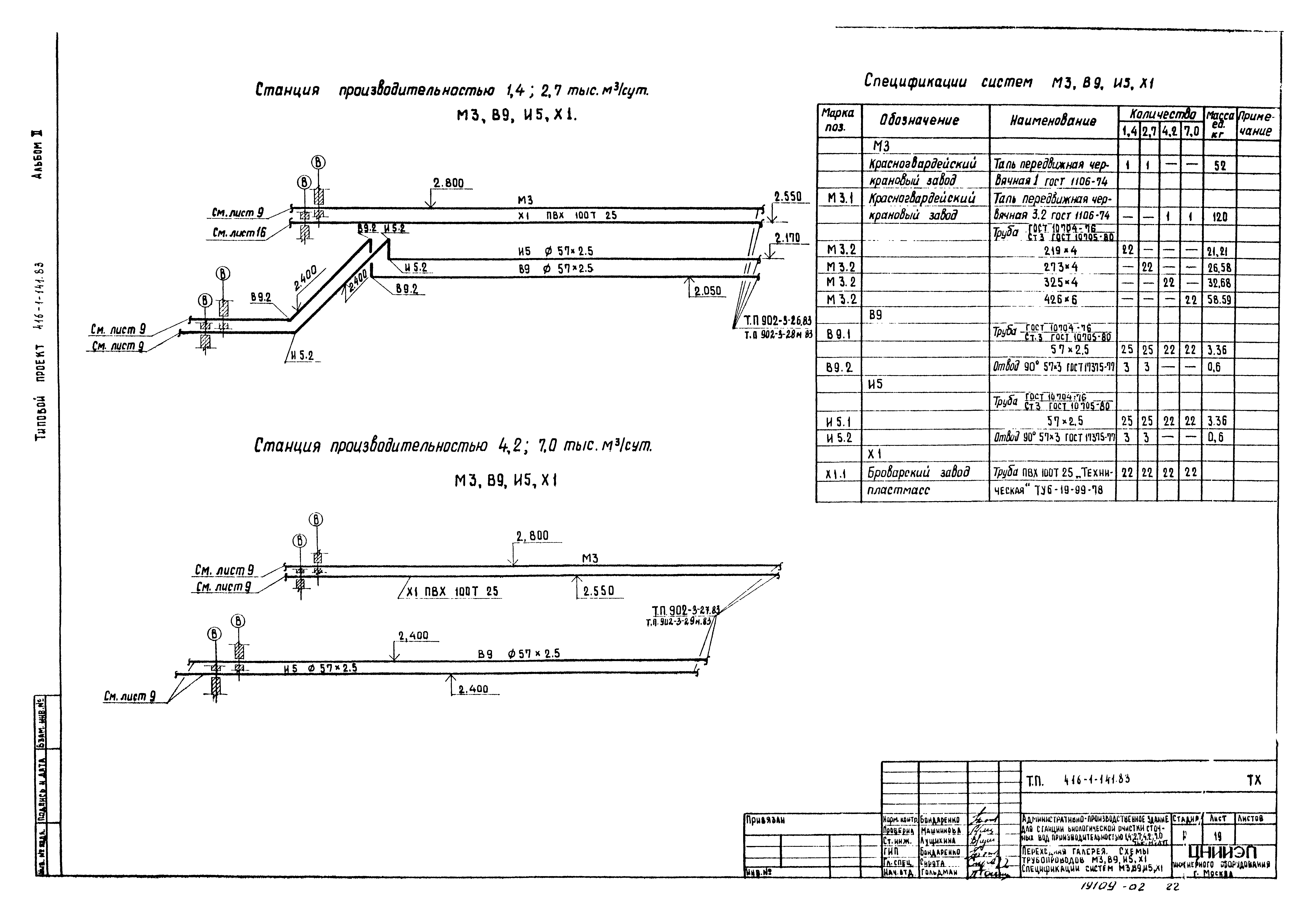 Типовой проект 416-1-141.83