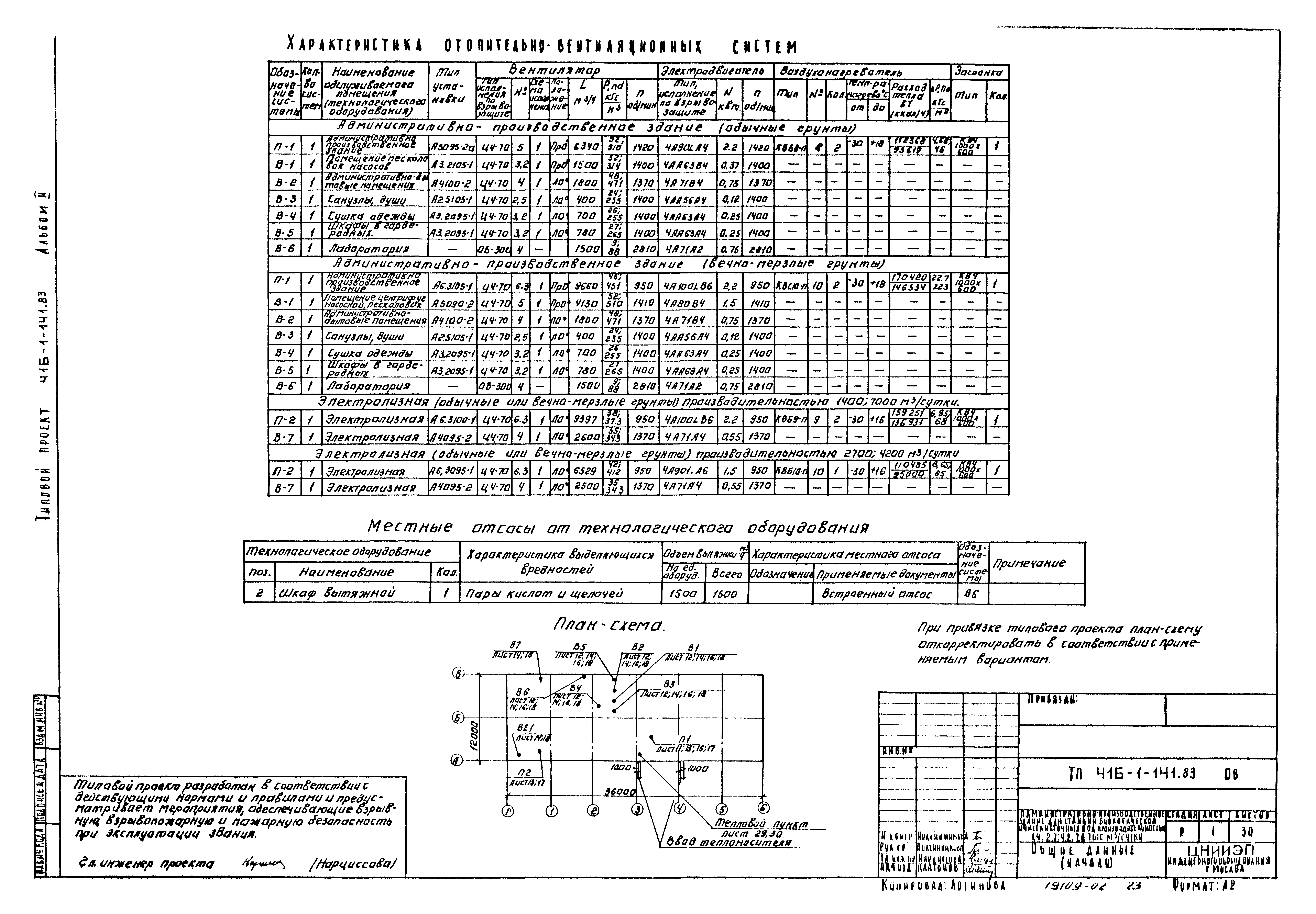 Типовой проект 416-1-141.83