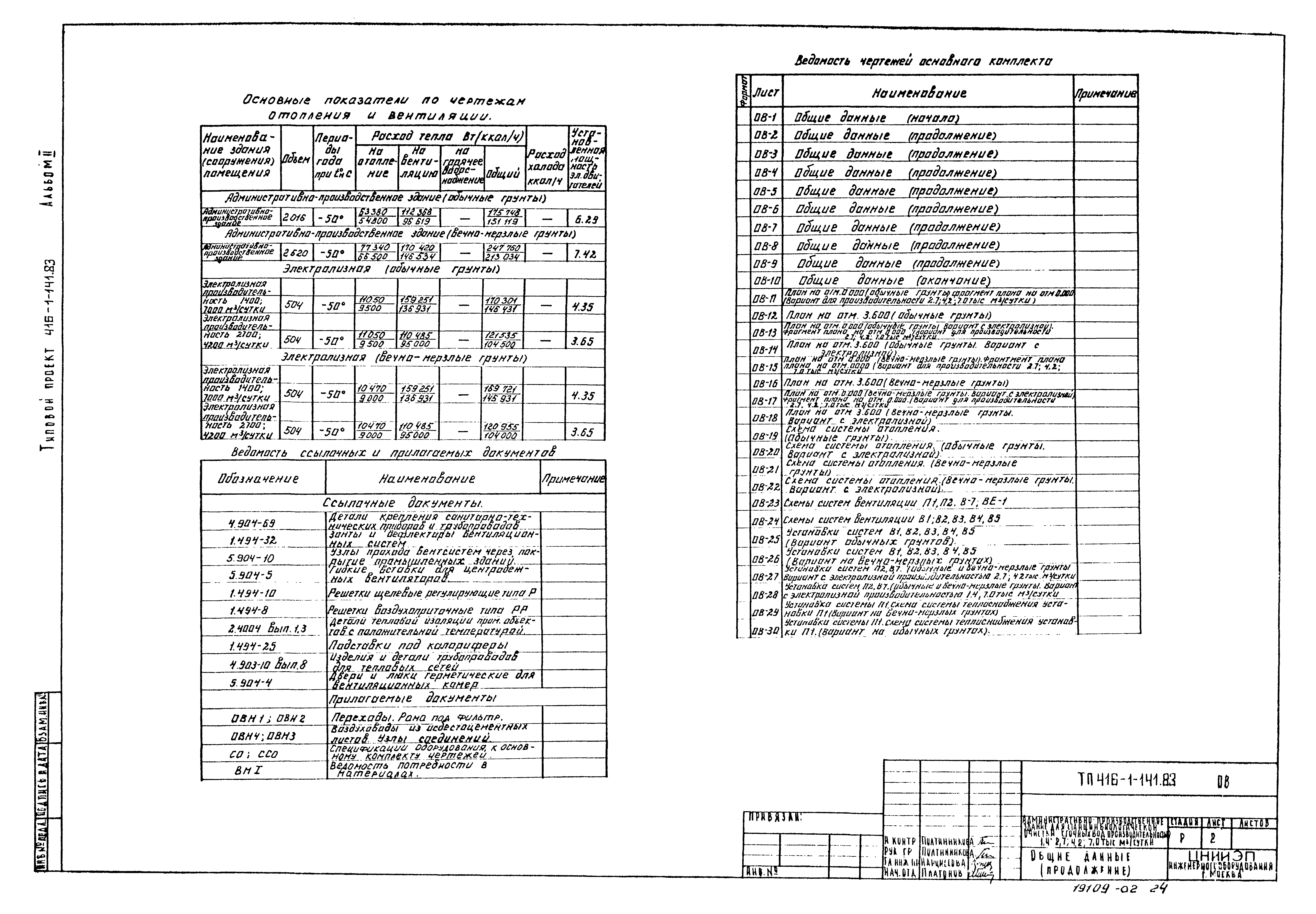 Типовой проект 416-1-141.83