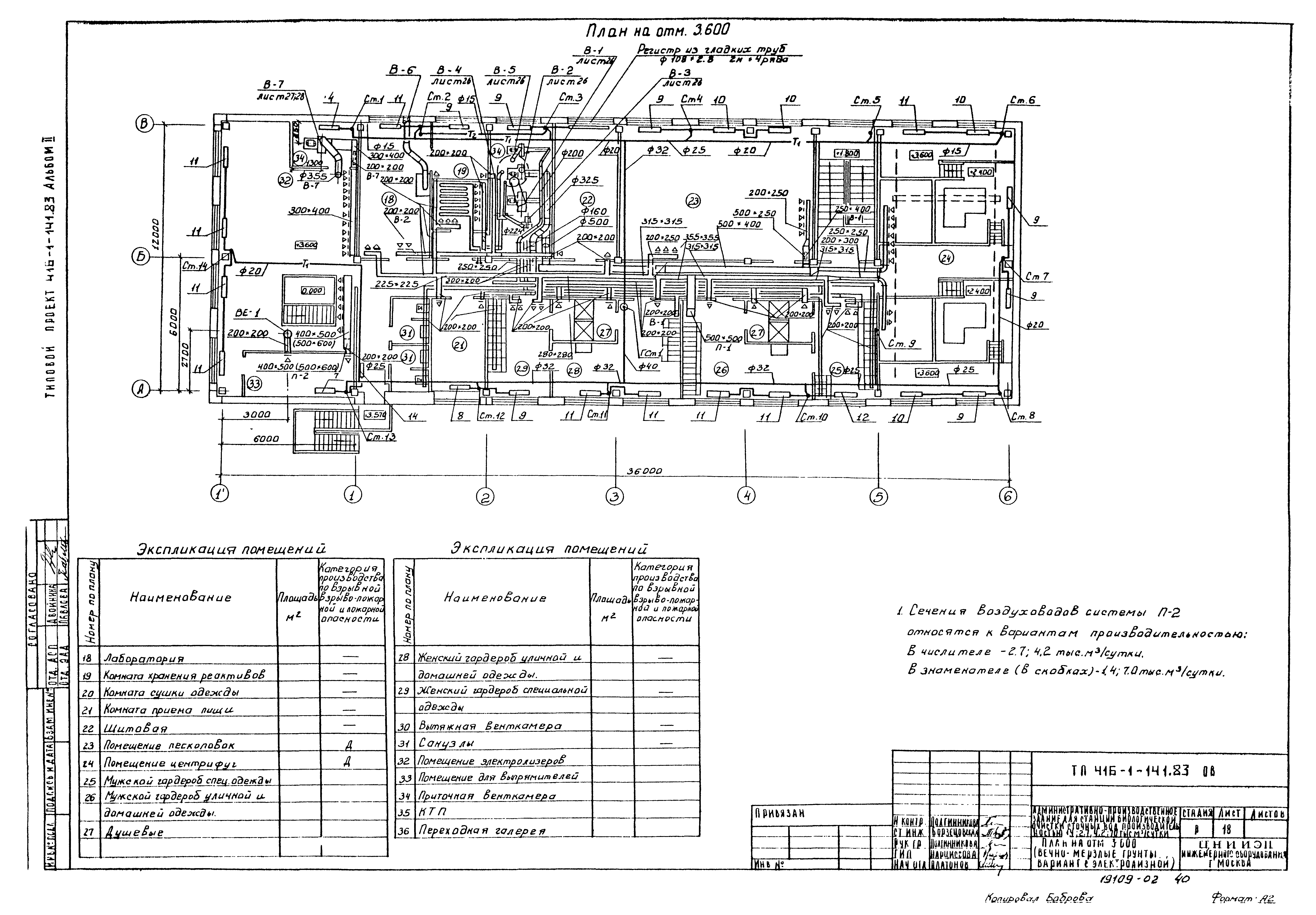 Типовой проект 416-1-141.83