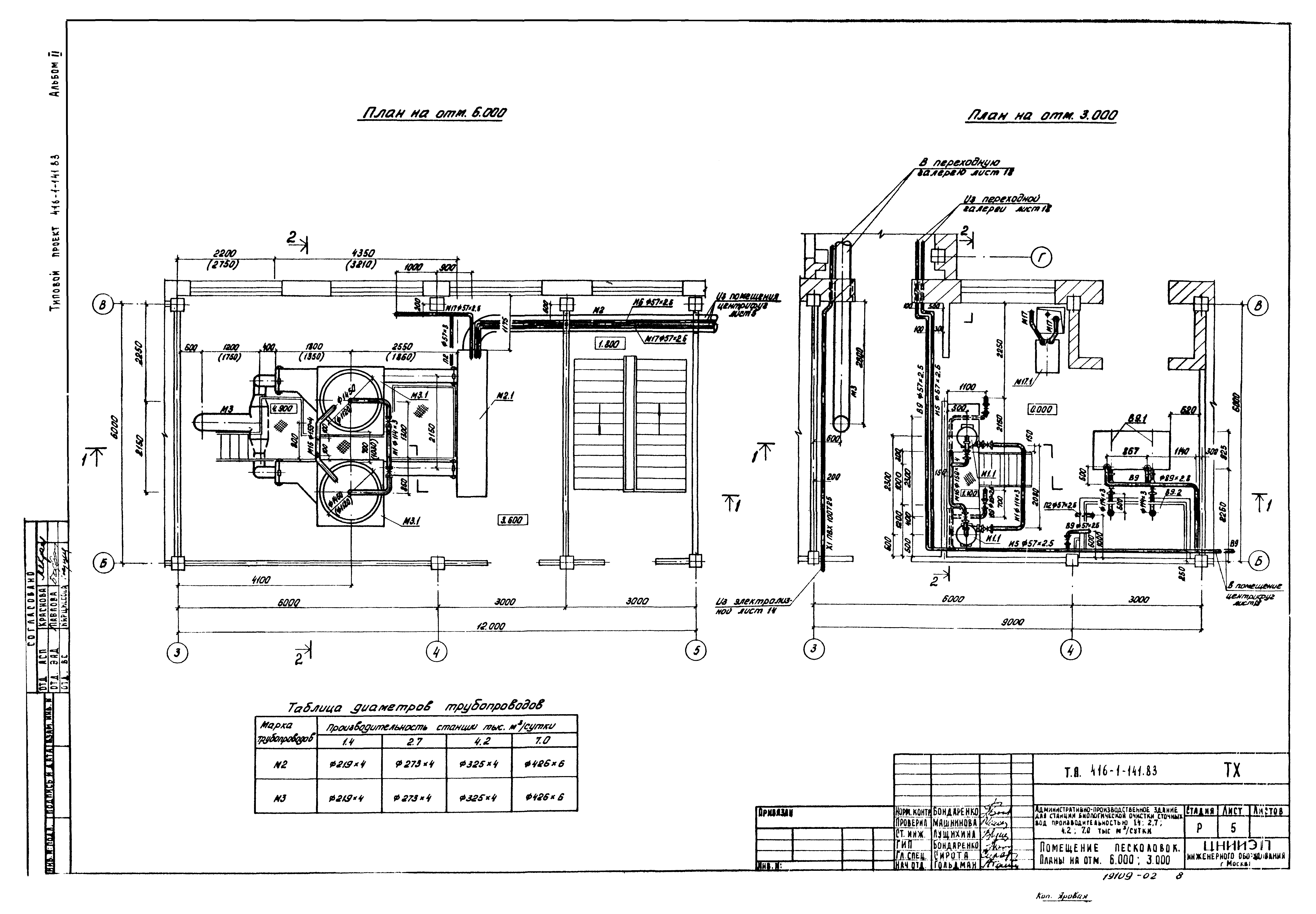 Типовой проект 416-1-141.83
