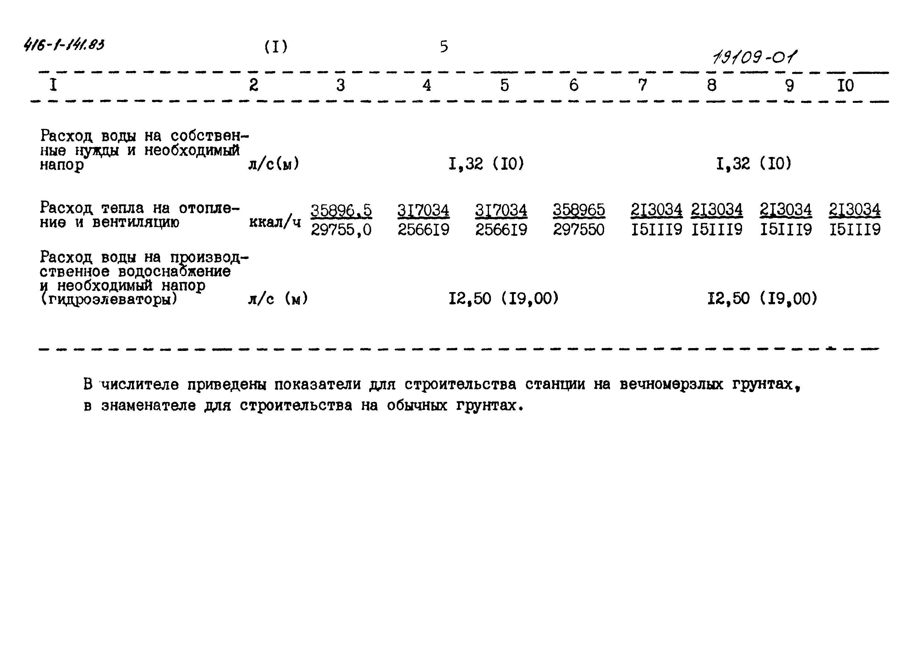 Типовой проект 416-1-141.83